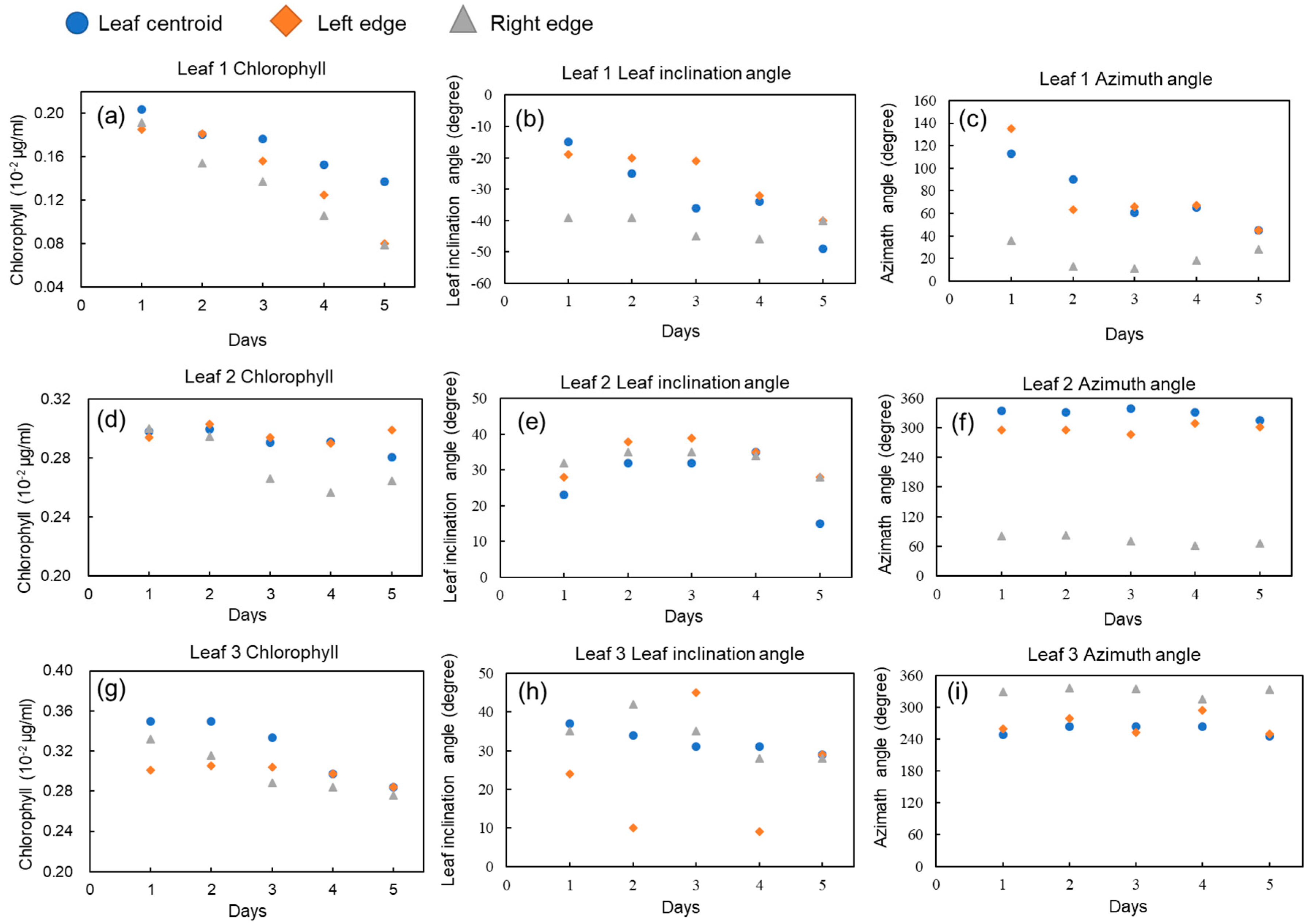 Sensors 19 00413 g005