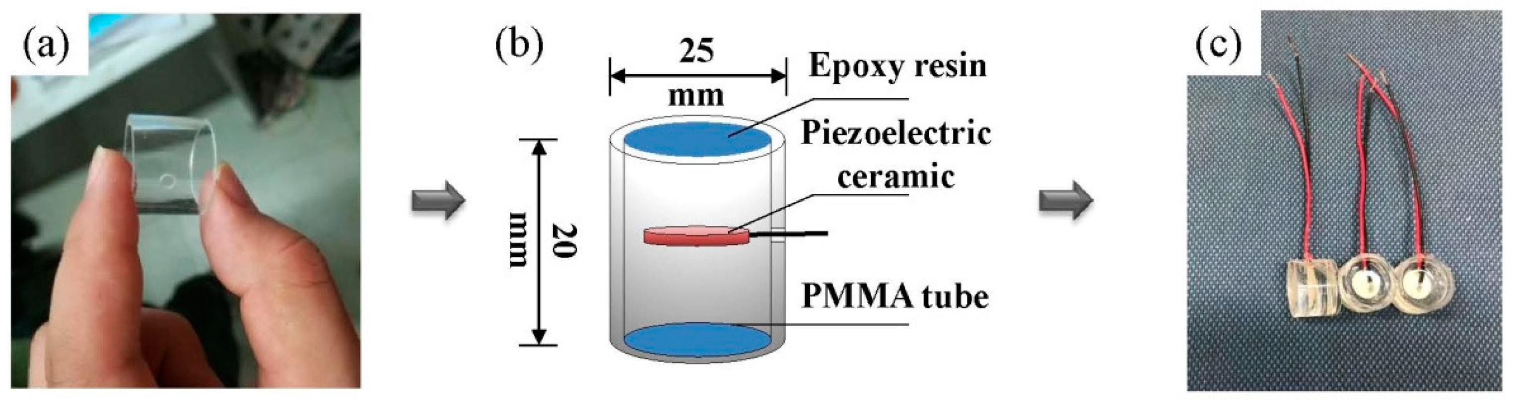 Sensors 19 00425 g003