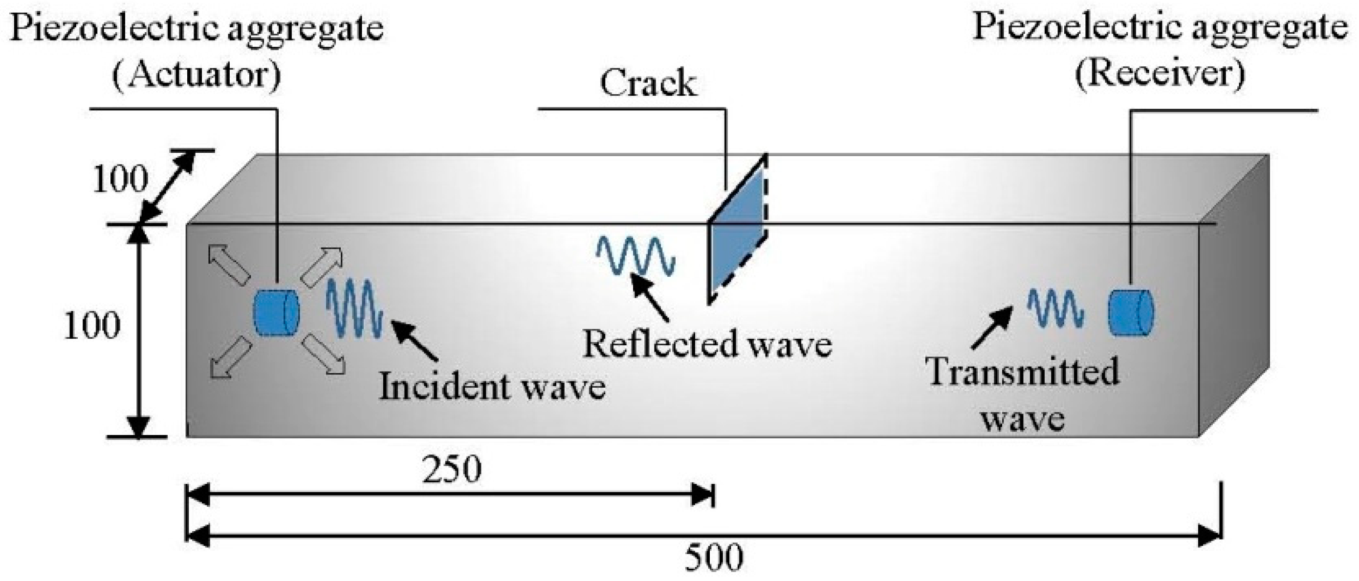 Sensors 19 00425 g007