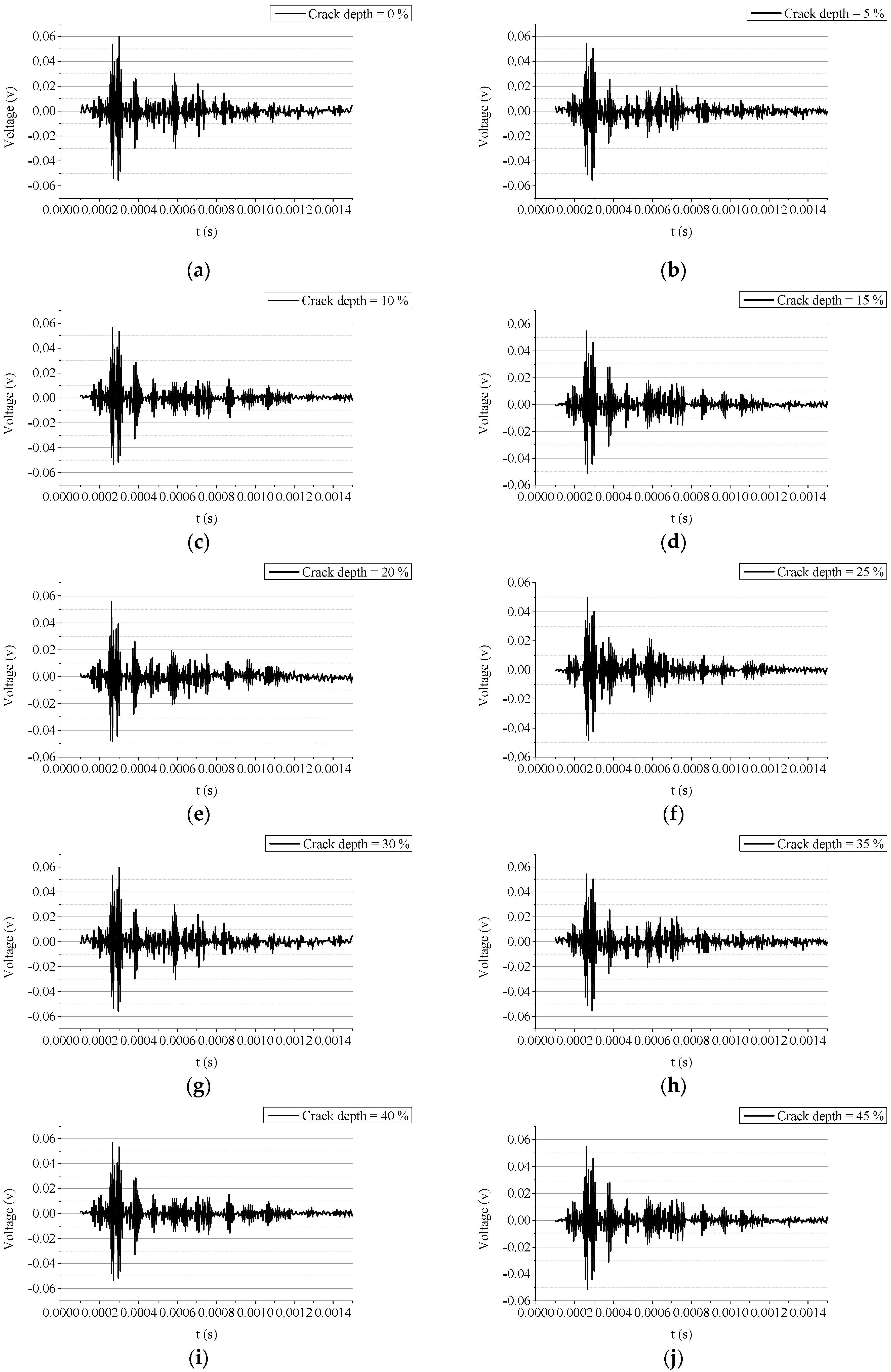 Sensors 19 00425 g015a