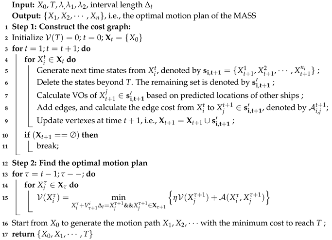 Sensors Free Full Text Motion Plan Of Maritime Autonomous Surface Ships By Dynamic Programming For Collision Avoidance And Speed Optimization Html