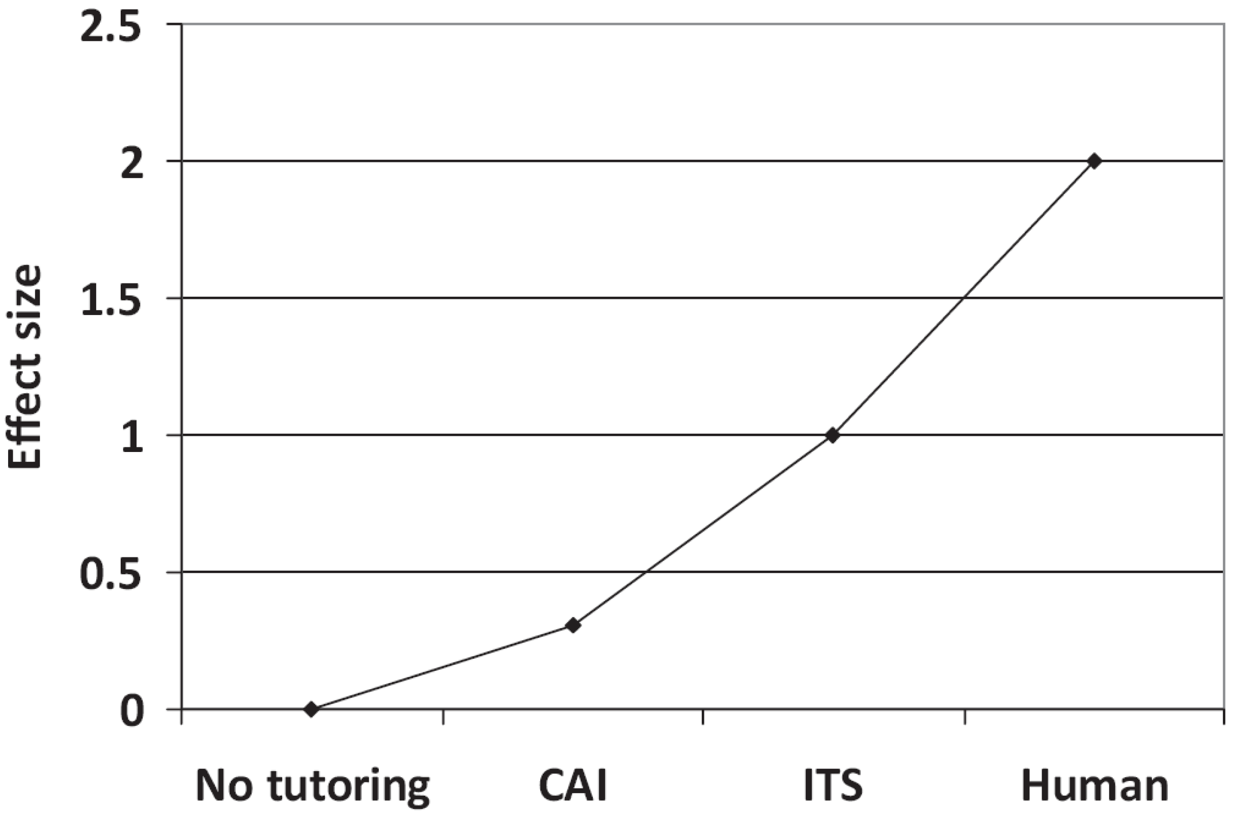 Sensors 19 00460 g002