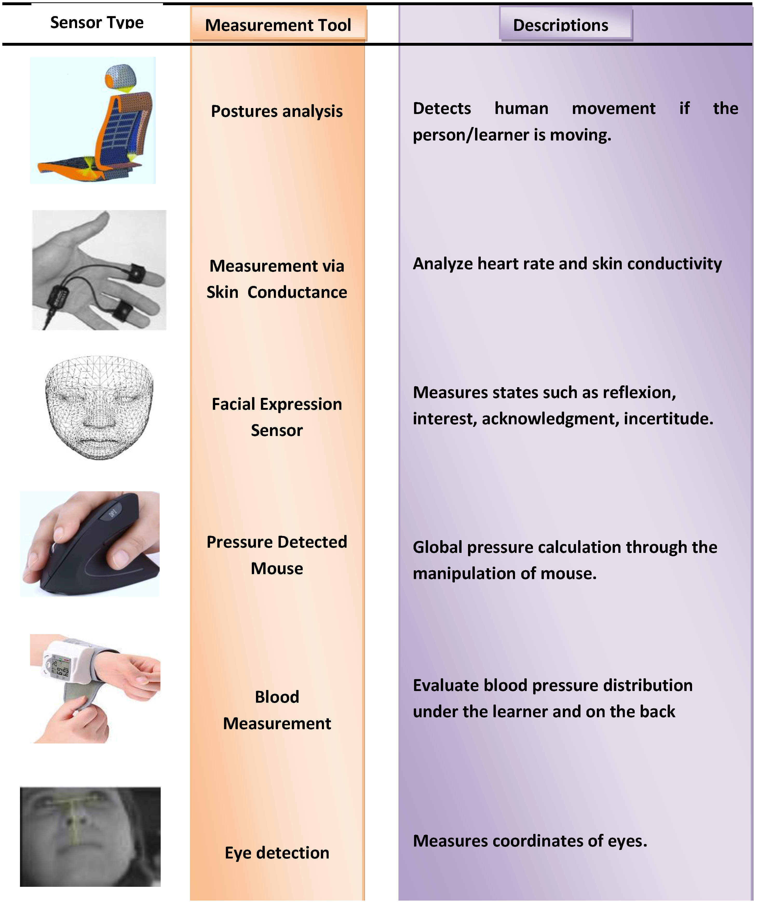 Sensors 19 00460 g006
