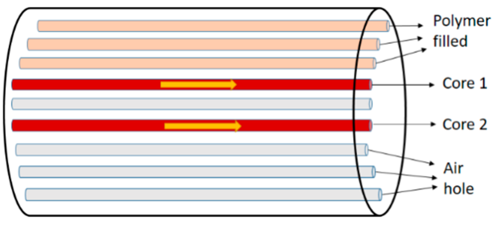 Sensors 19 00464 g008