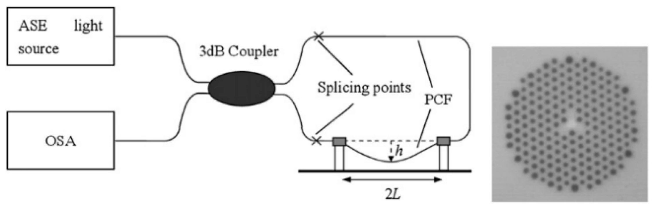 Sensors 19 00464 g023