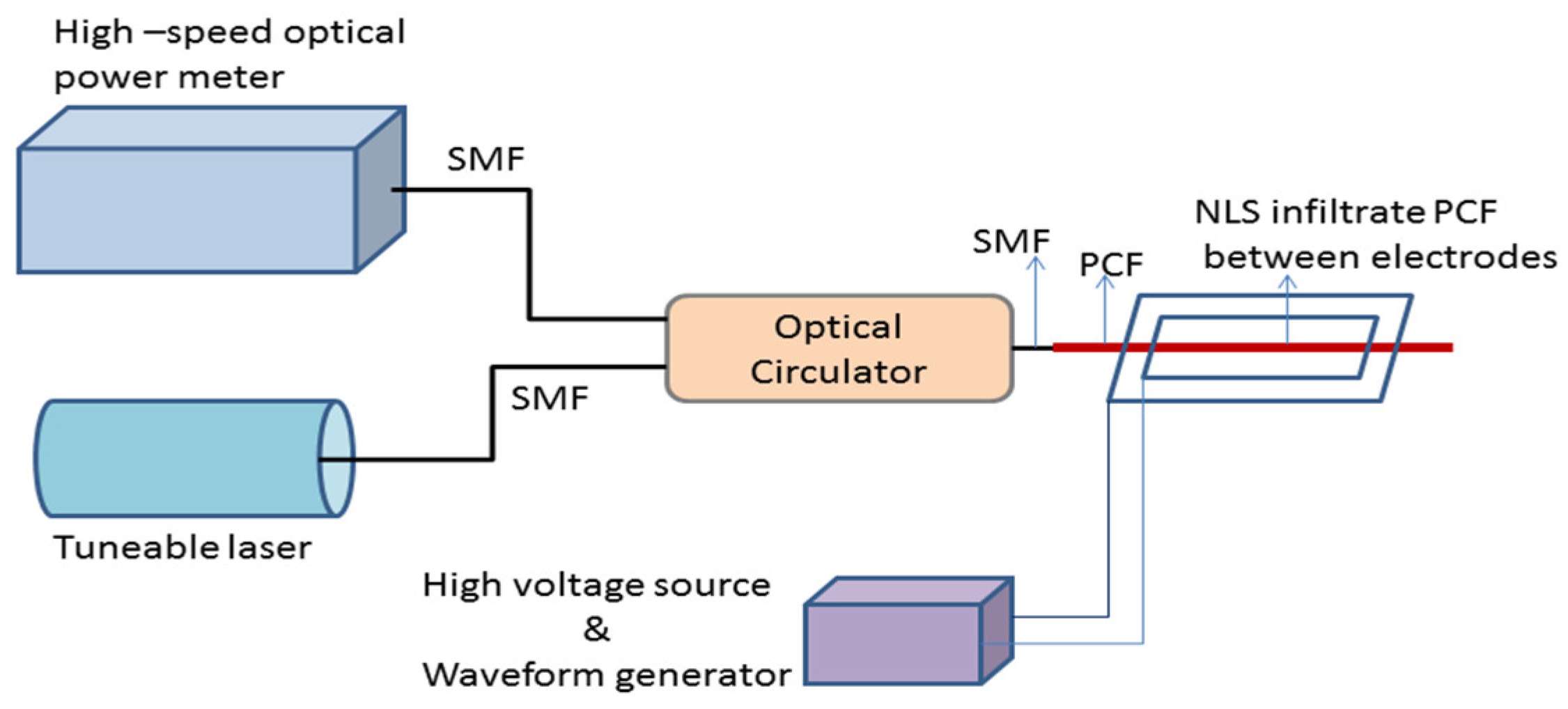 Sensors 19 00464 g029