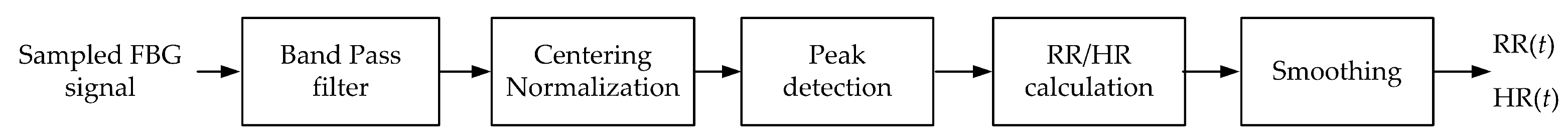 Sensors 19 00470 g007