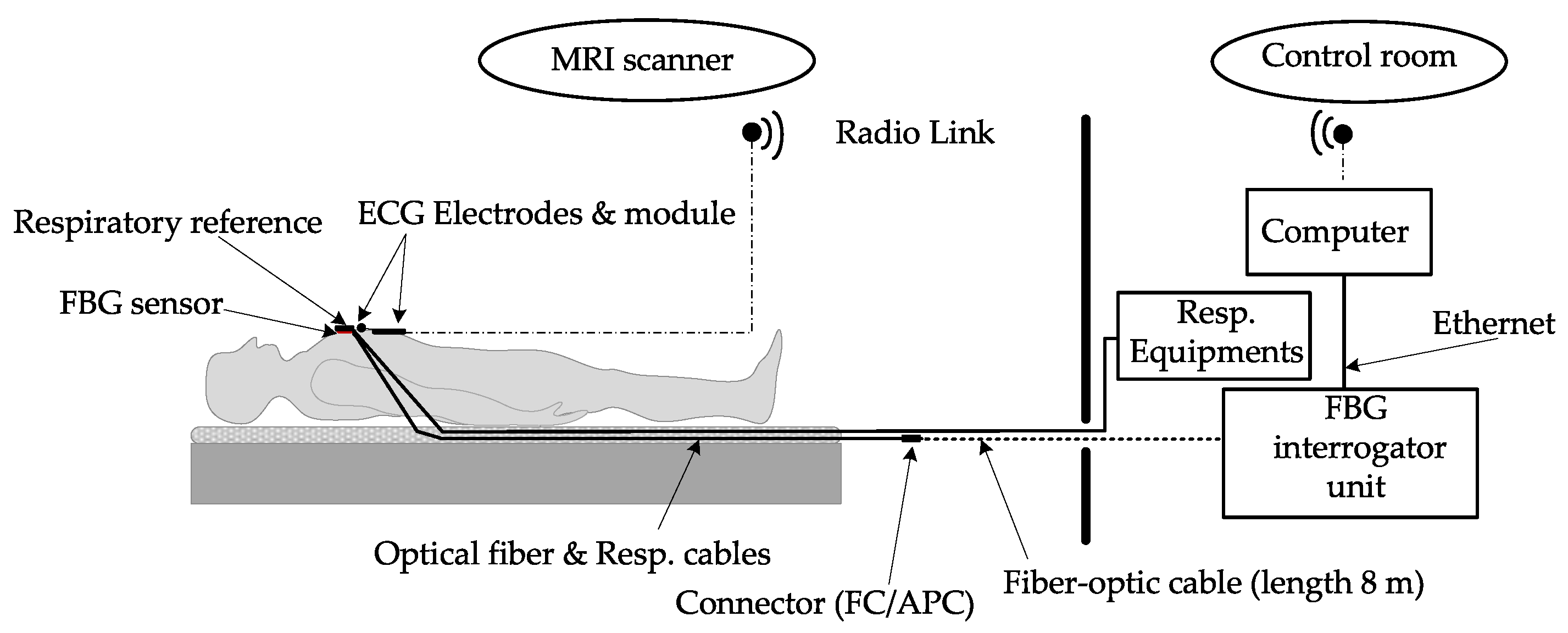 Sensors 19 00470 g008