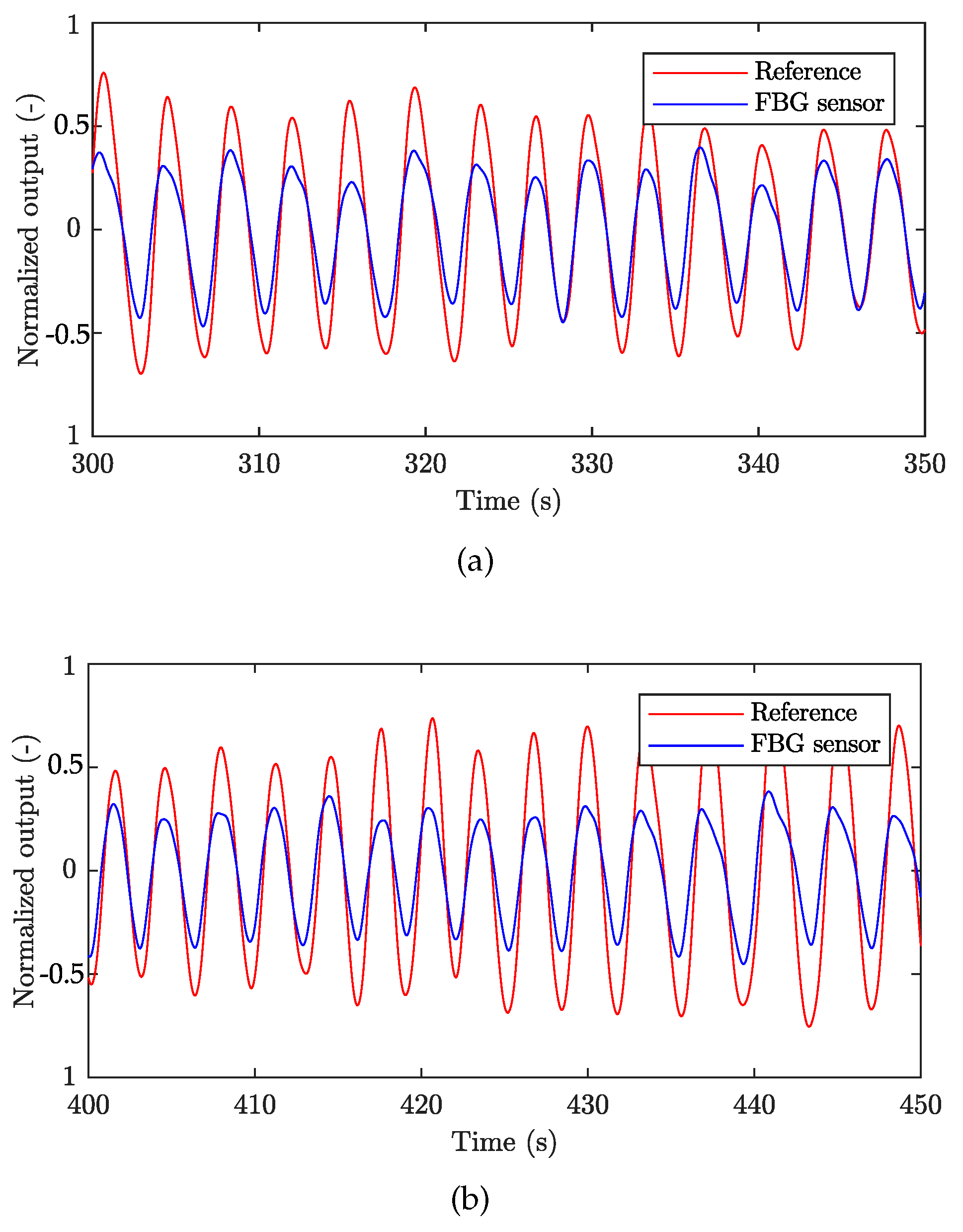 Sensors 19 00470 g010