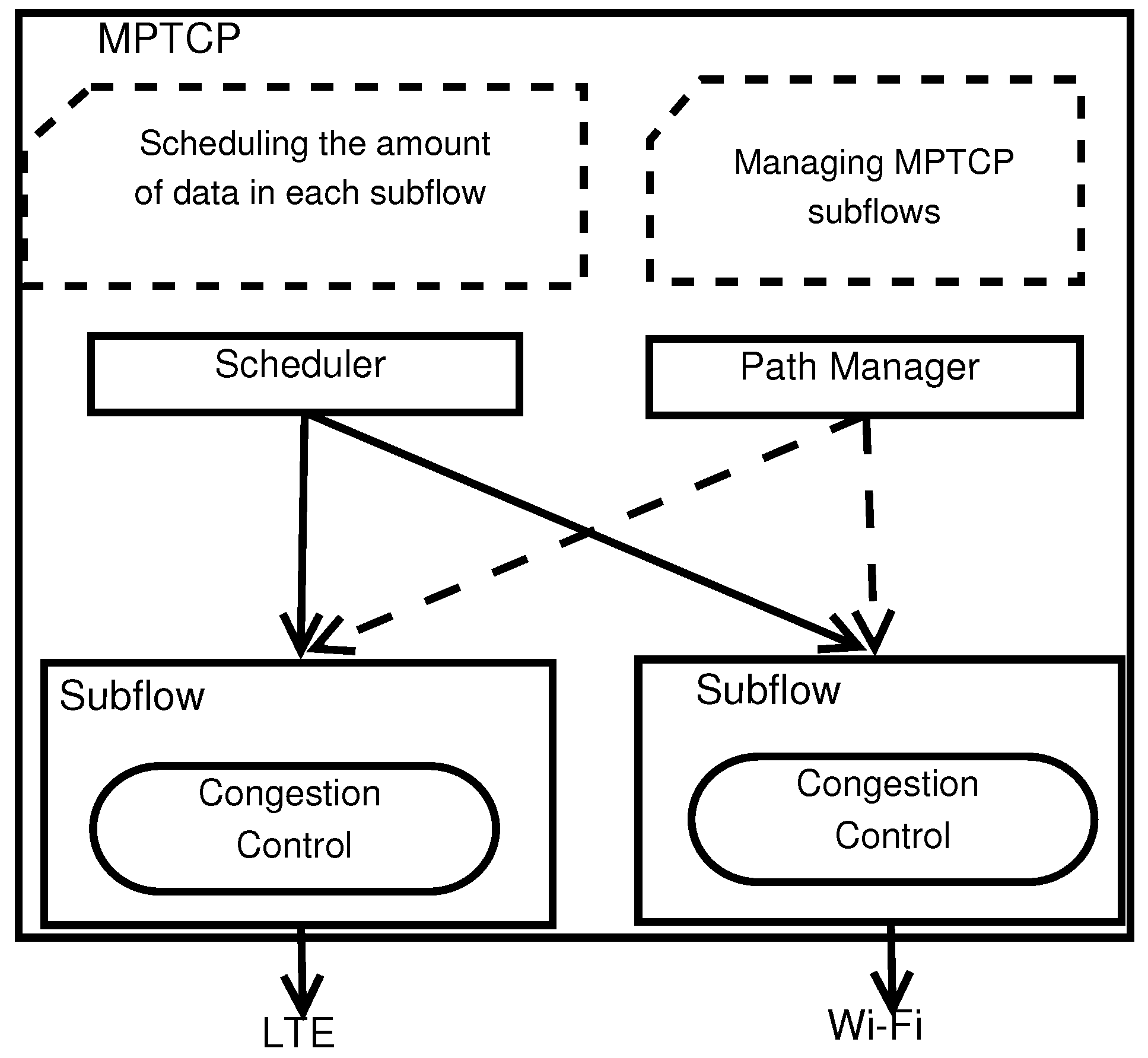 Sensors 19 00476 g001 Sensors 19 00476 g001
