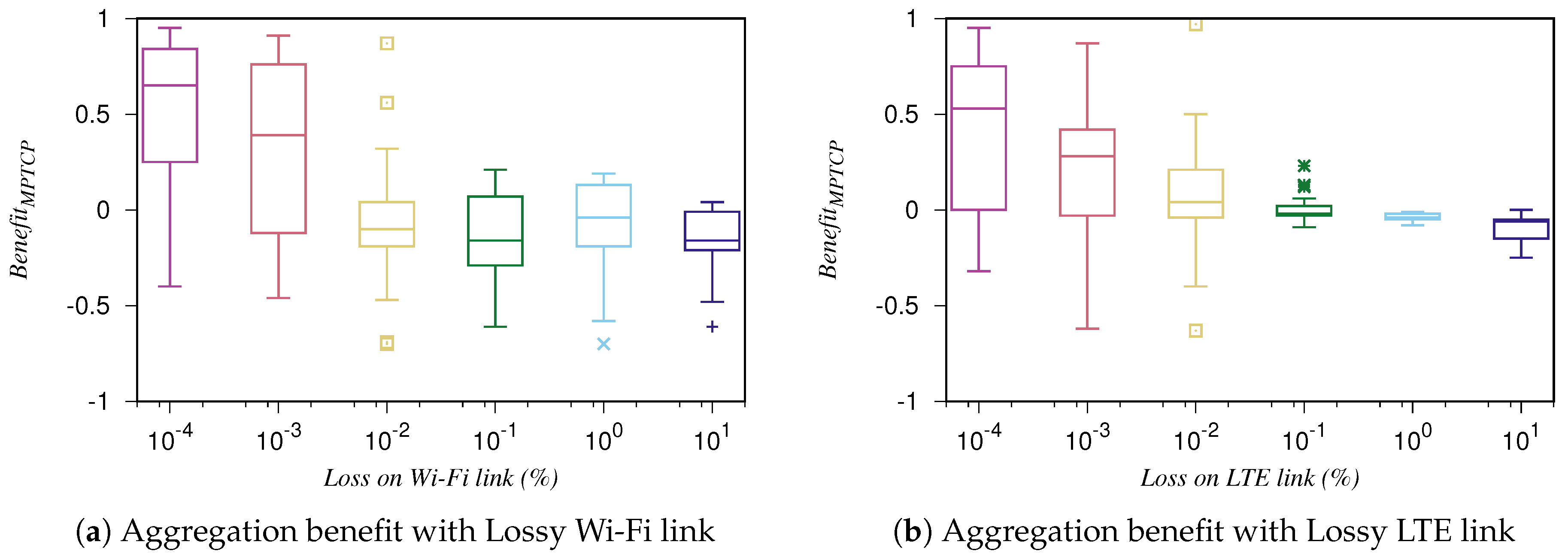 Sensors 19 00476 g003 Sensors 19 00476 g003