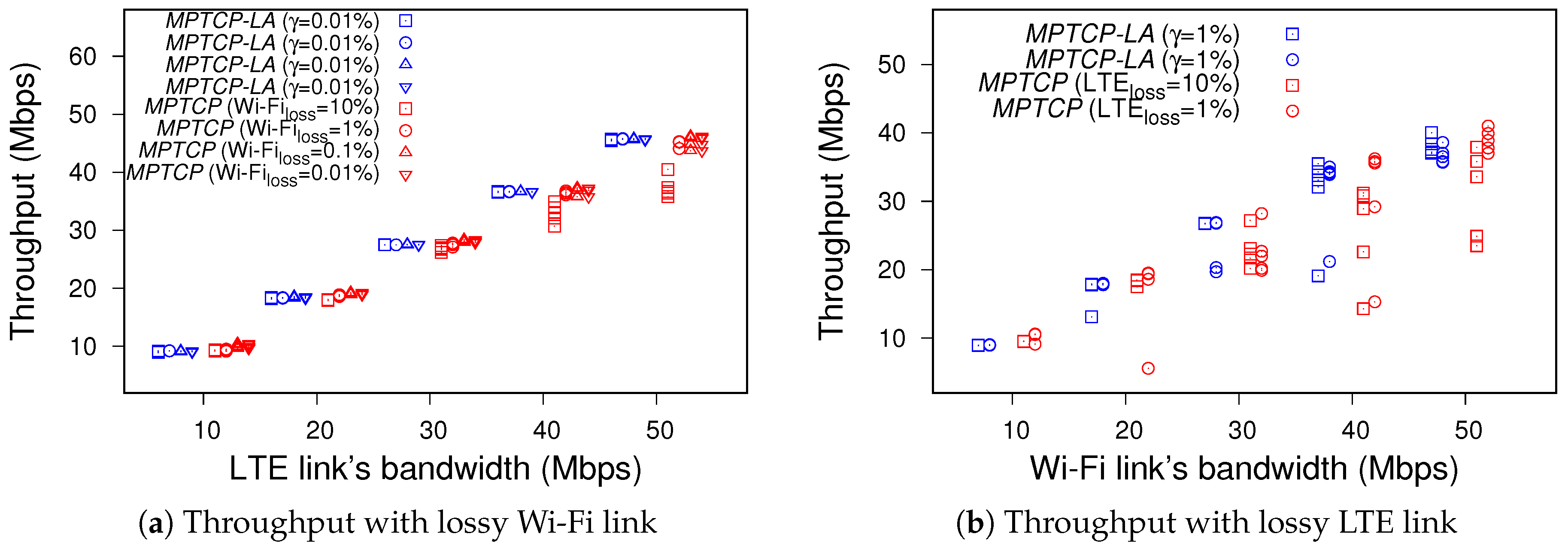 Sensors 19 00476 g004 Sensors 19 00476 g004