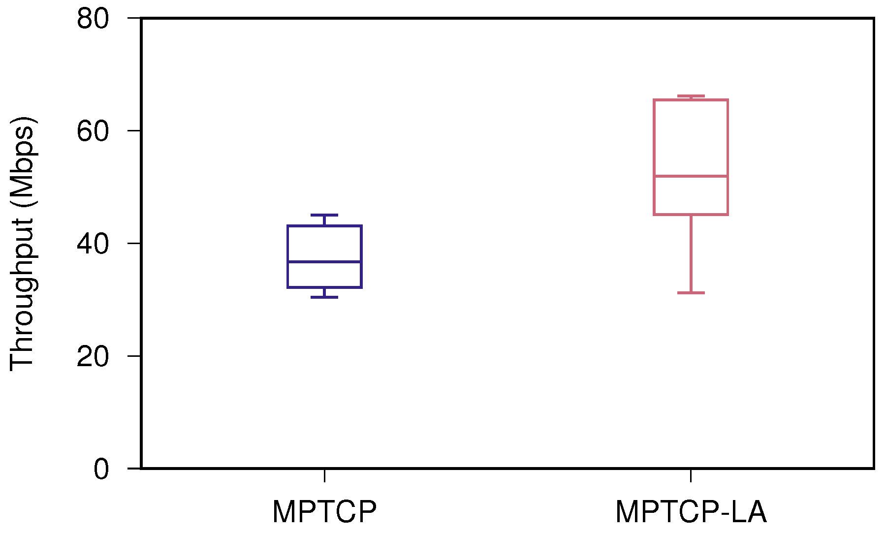 Sensors 19 00476 g005 Sensors 19 00476 g005