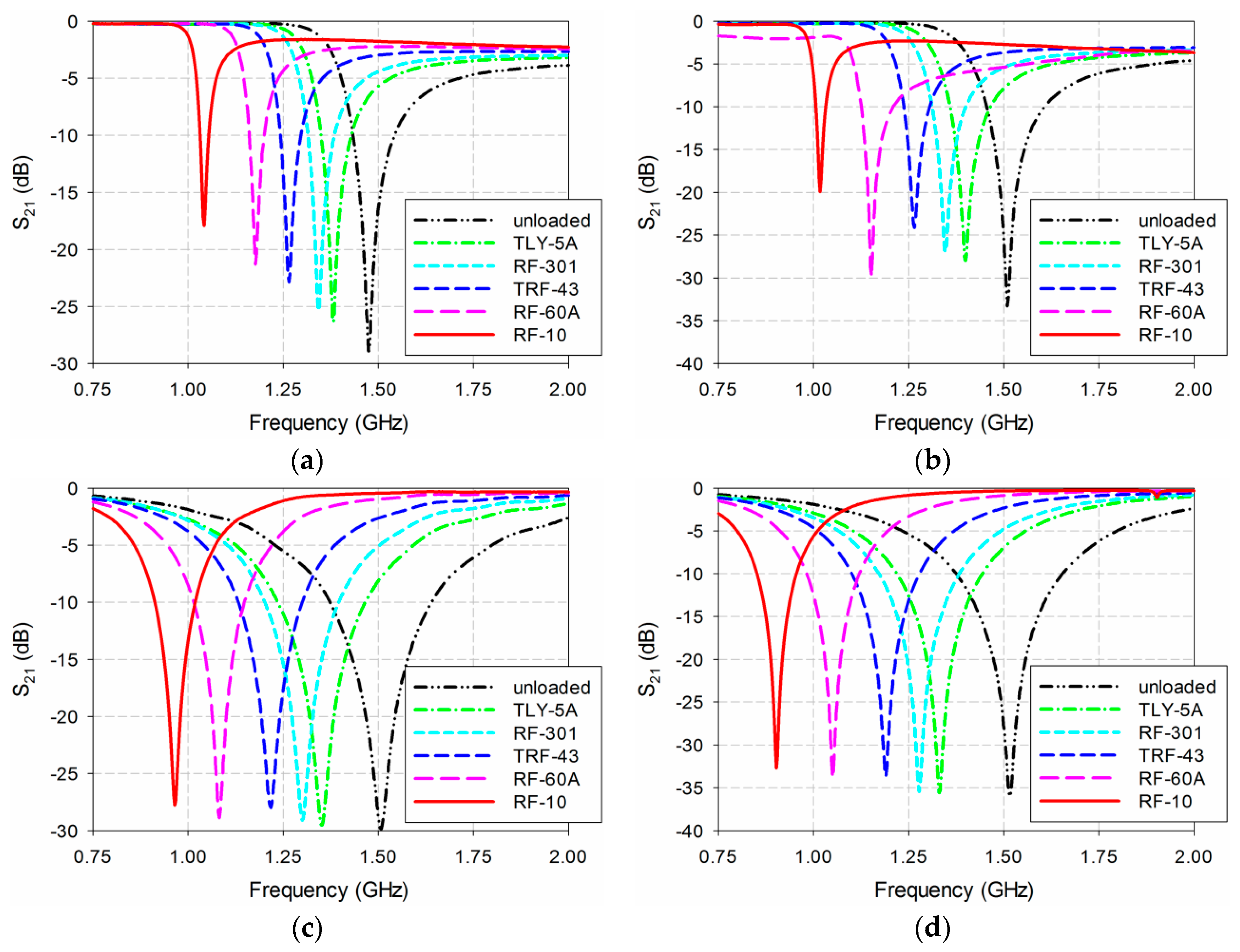 Sensors 19 00498 g012