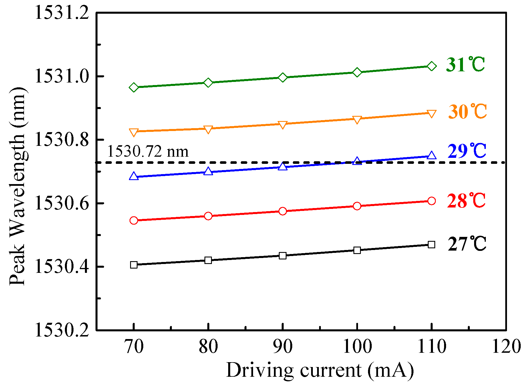 Sensors 19 00508 g004