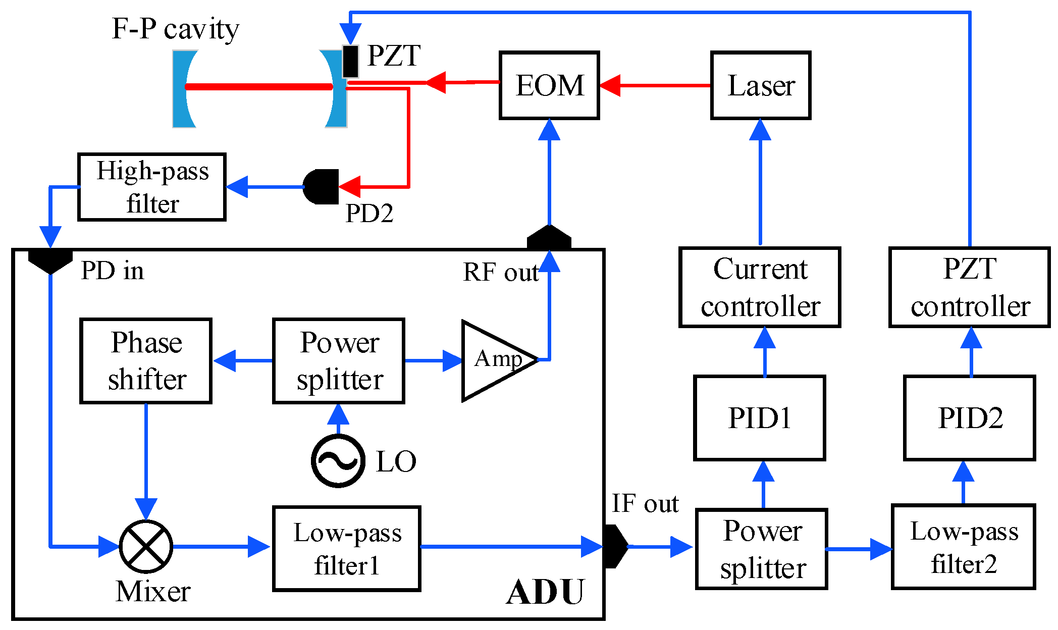Sensors 19 00508 g005