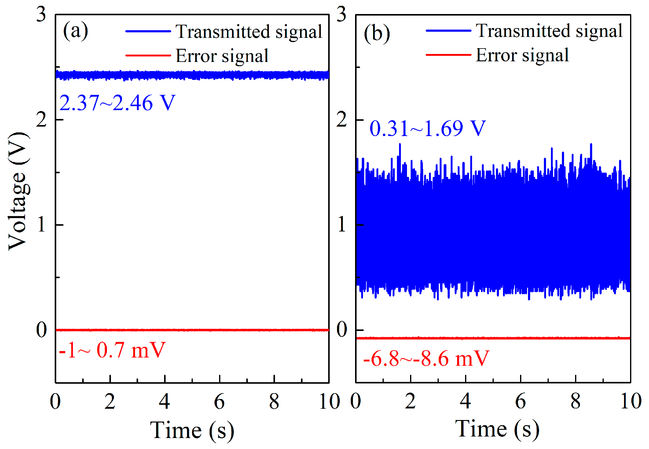 Sensors 19 00508 g007