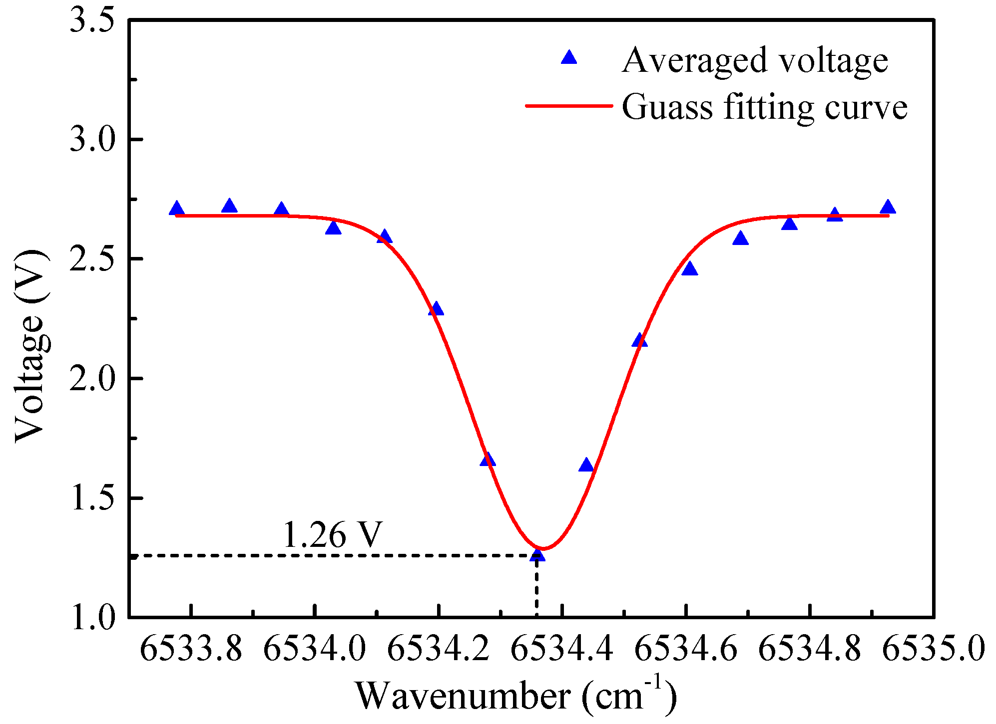 Sensors 19 00508 g008
