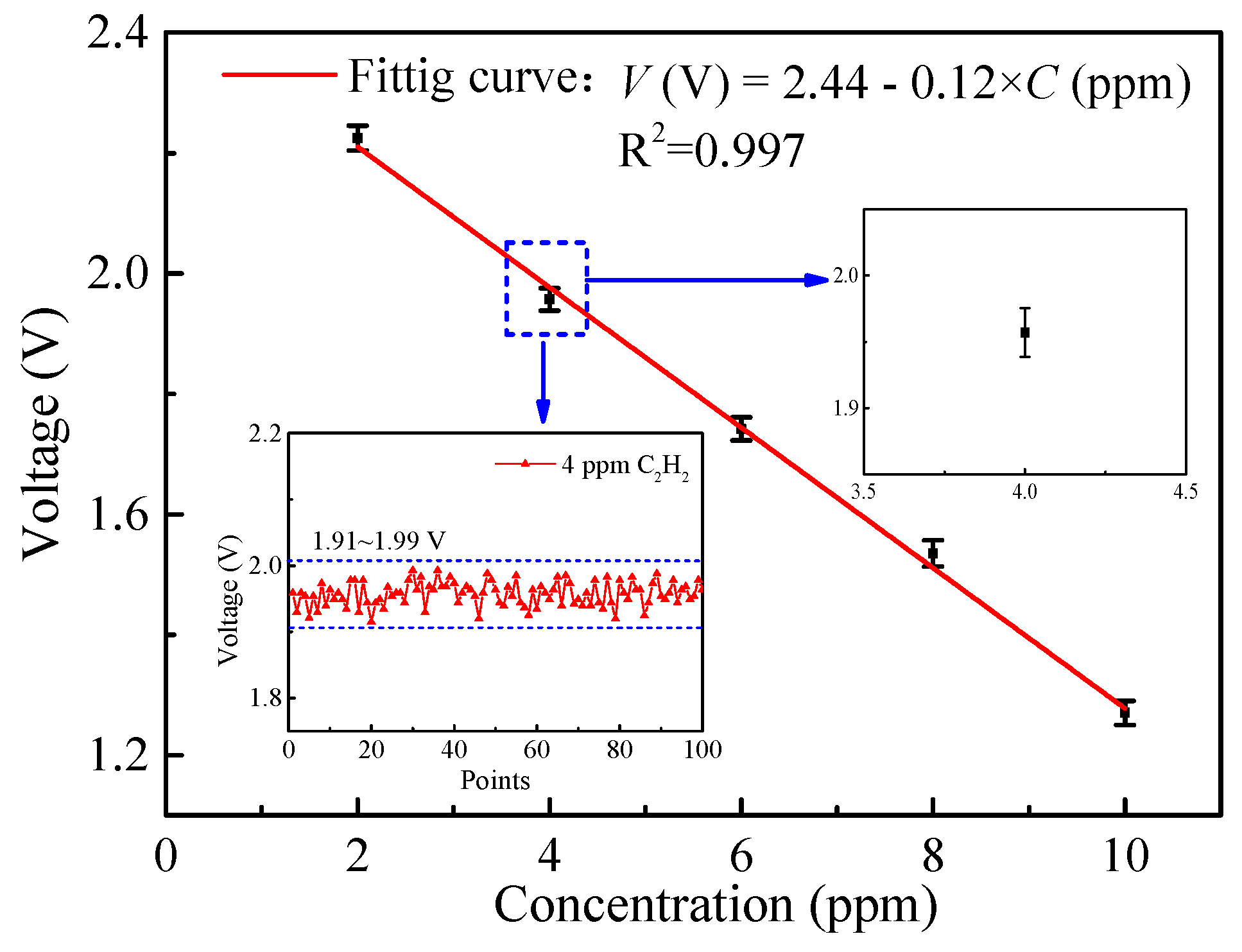 Sensors 19 00508 g009