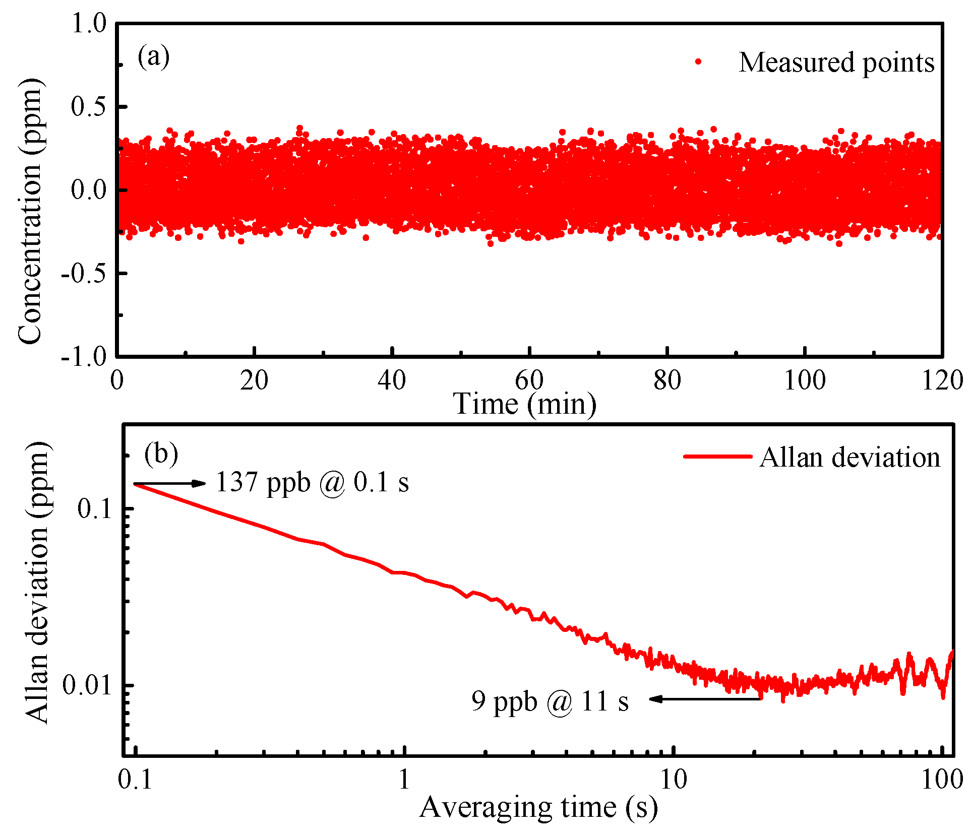 Sensors 19 00508 g010