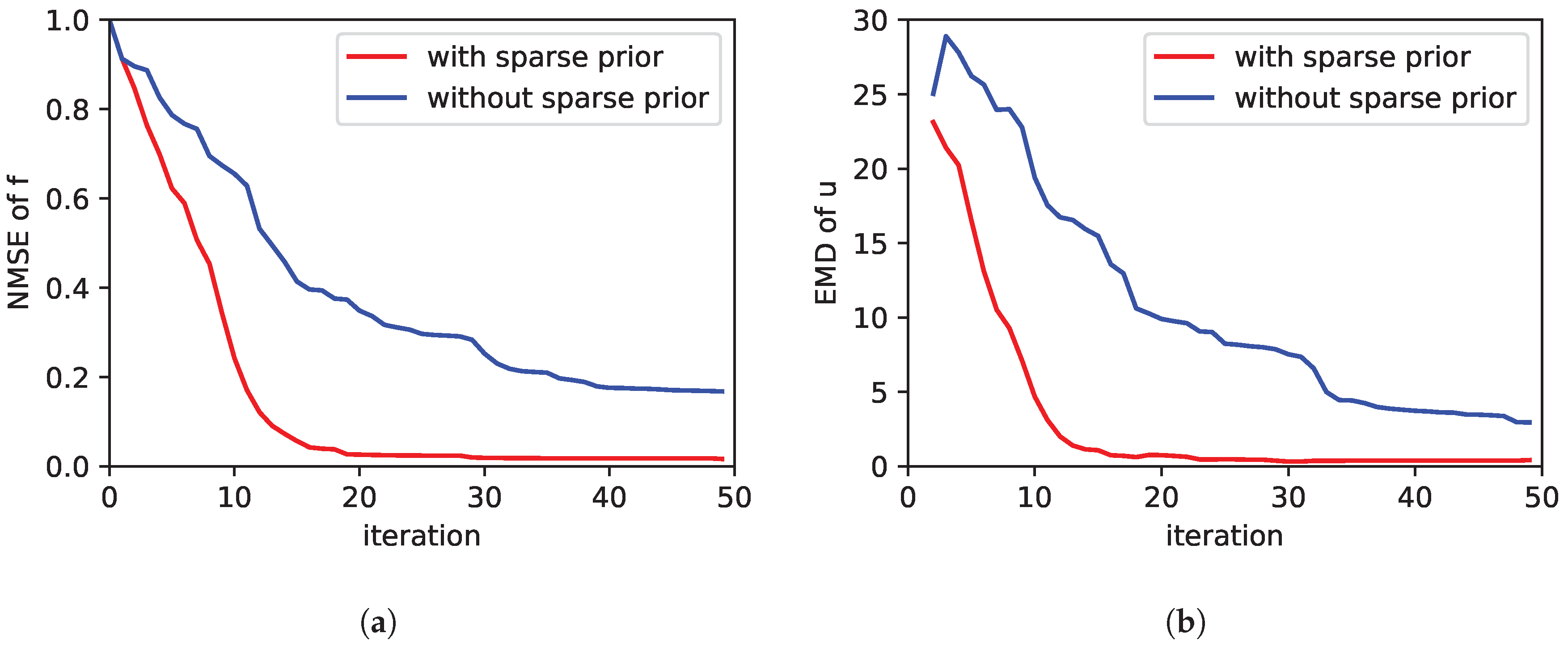Sensors 19 00520 g002