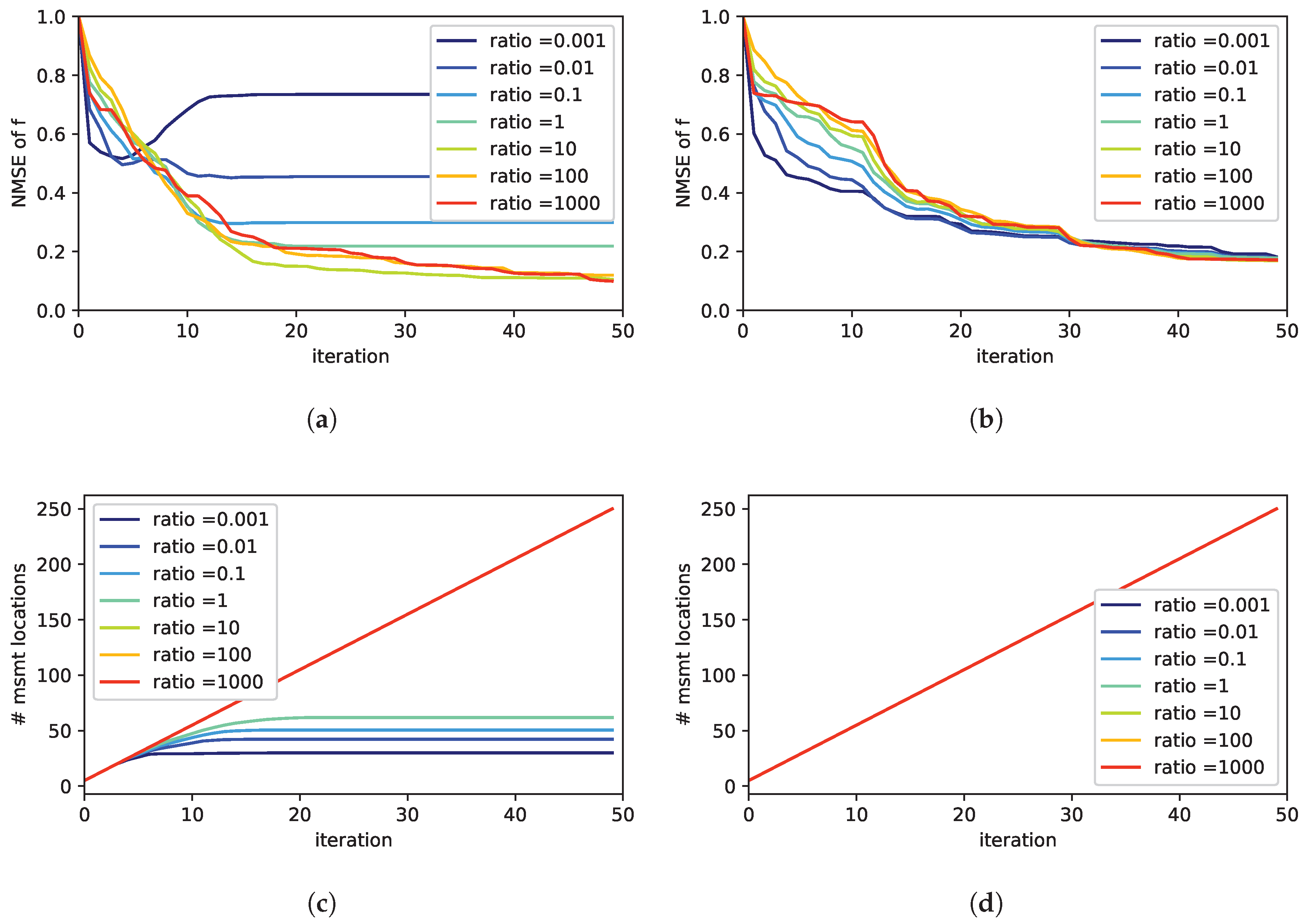 Sensors 19 00520 g003