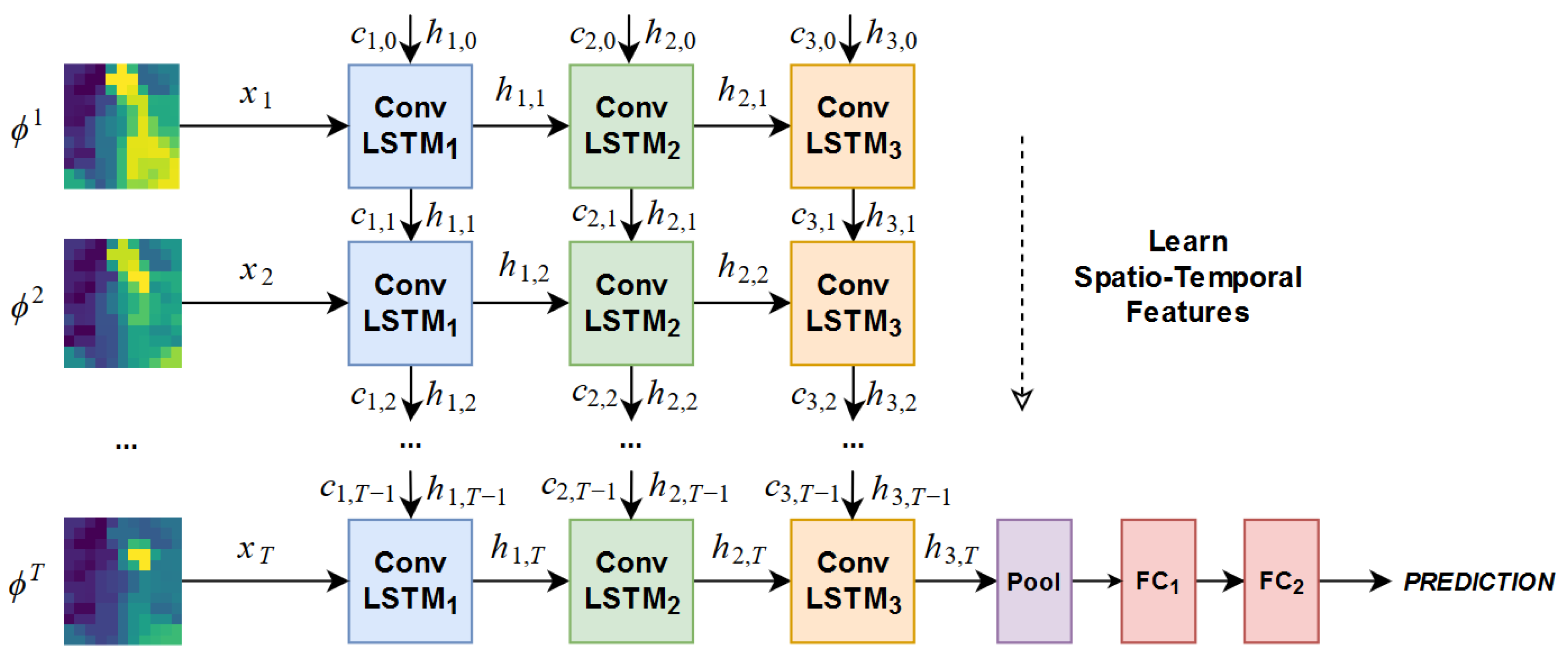 Lstm Example