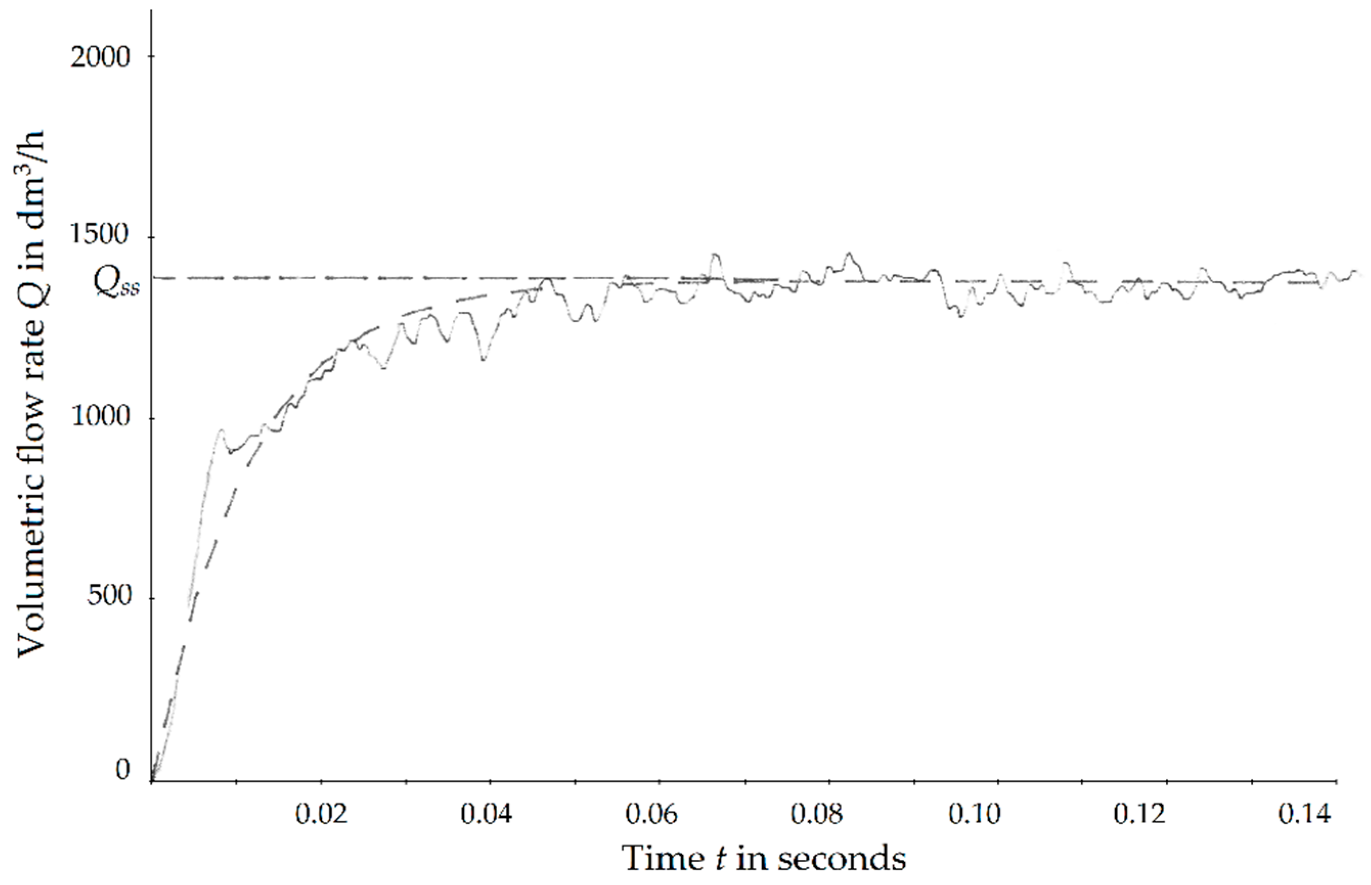 Sensors 19 00530 g003