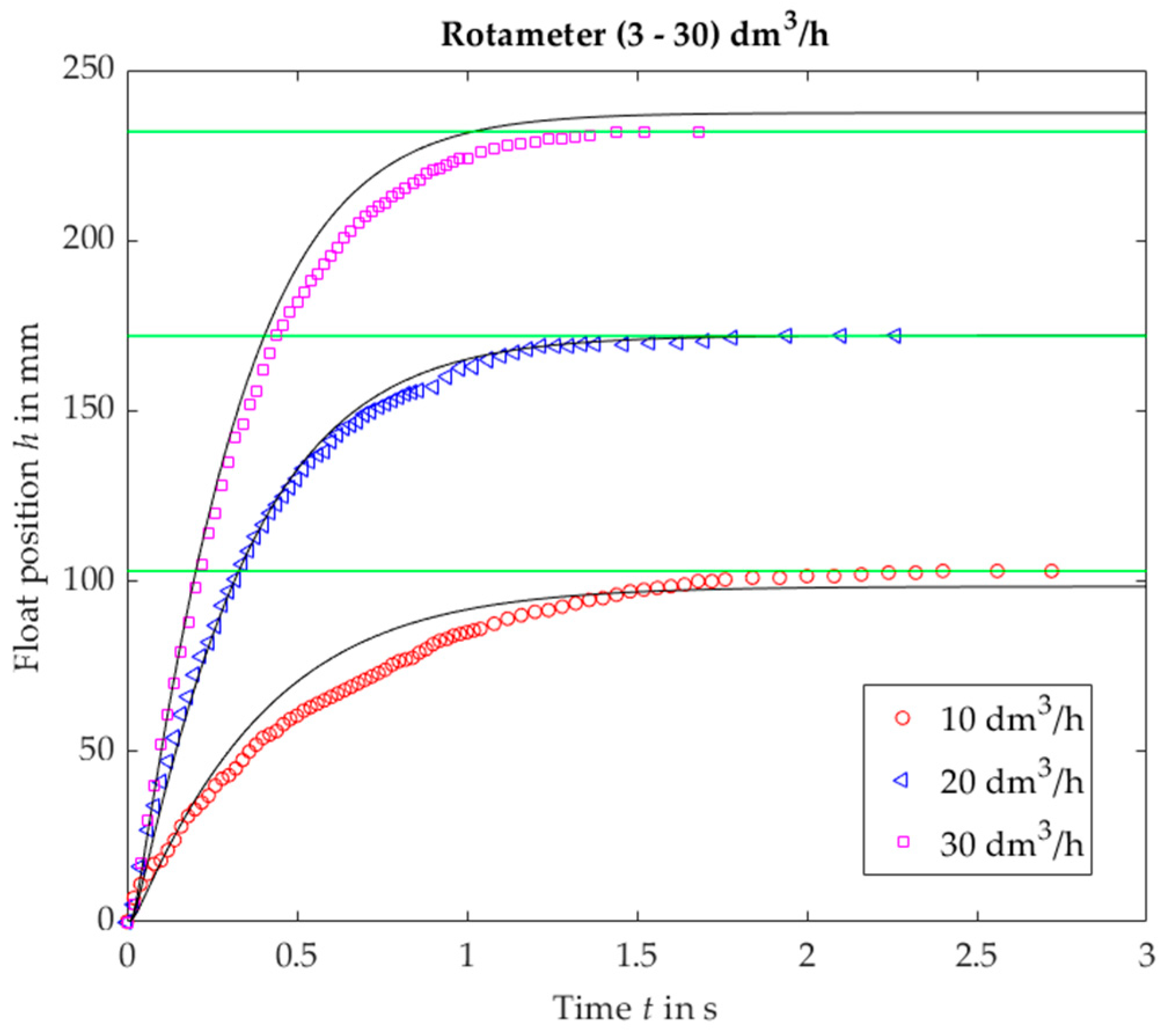 Sensors 19 00530 g005