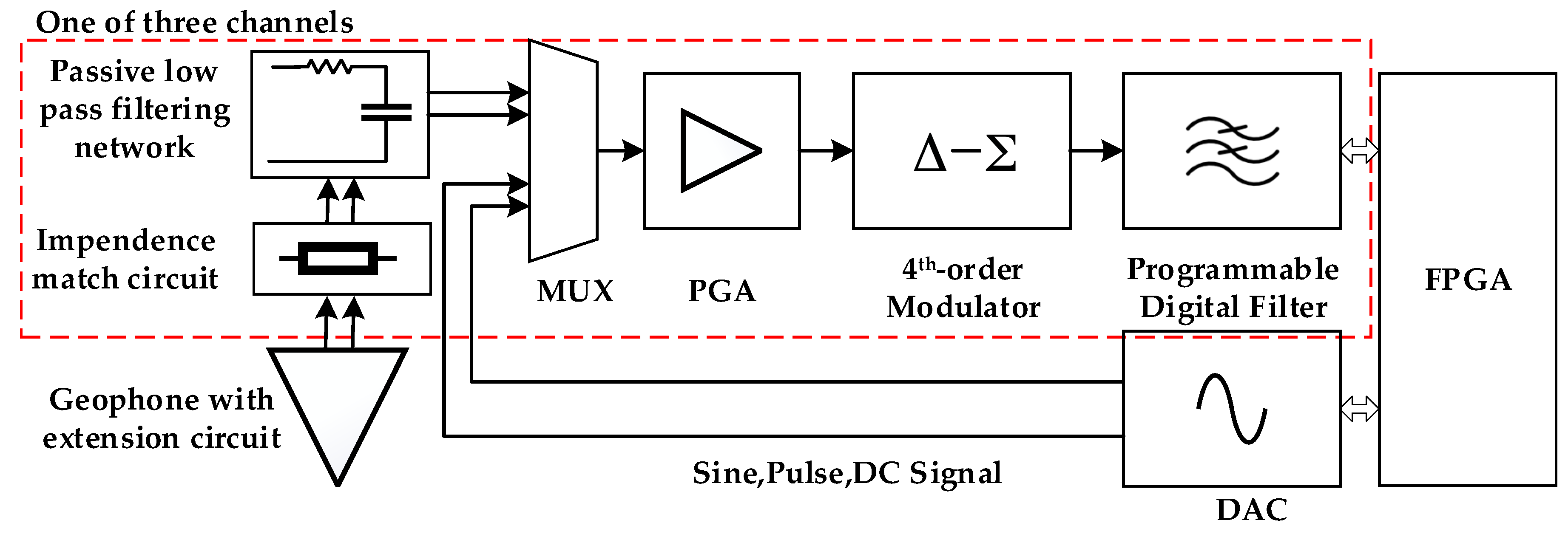 Sensors | Free Full-Text | An Integrated Energy-Efficient Wireless ...