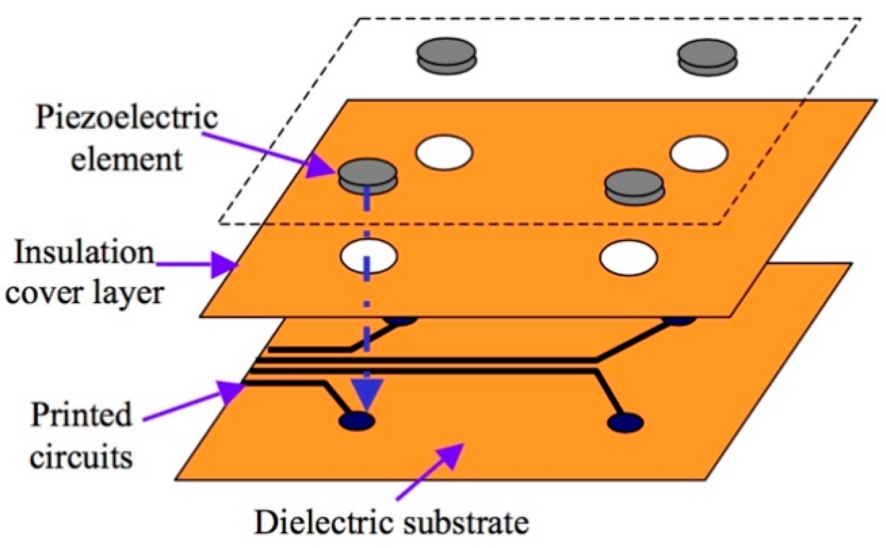 Sensors 19 00545 g002