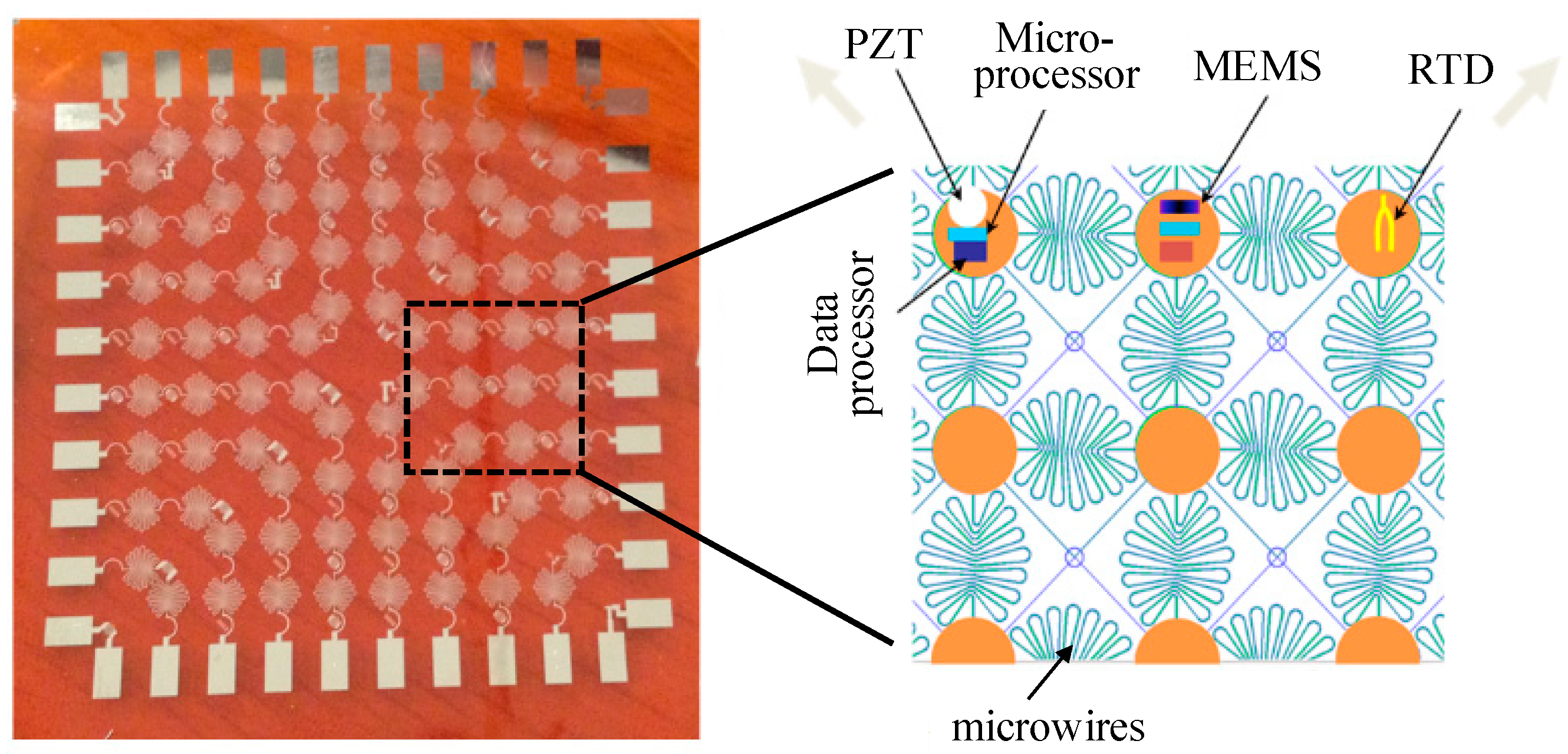 Sensors 19 00545 g012