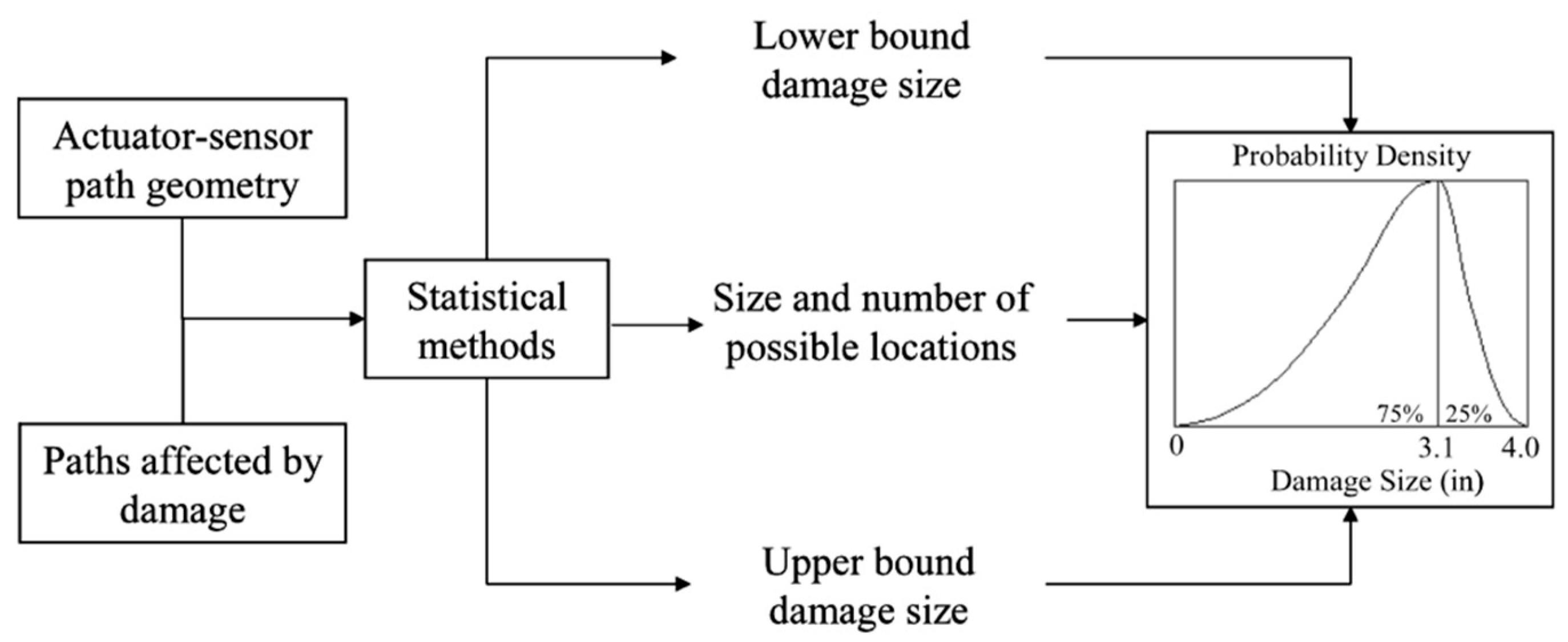 Sensors 19 00545 g014