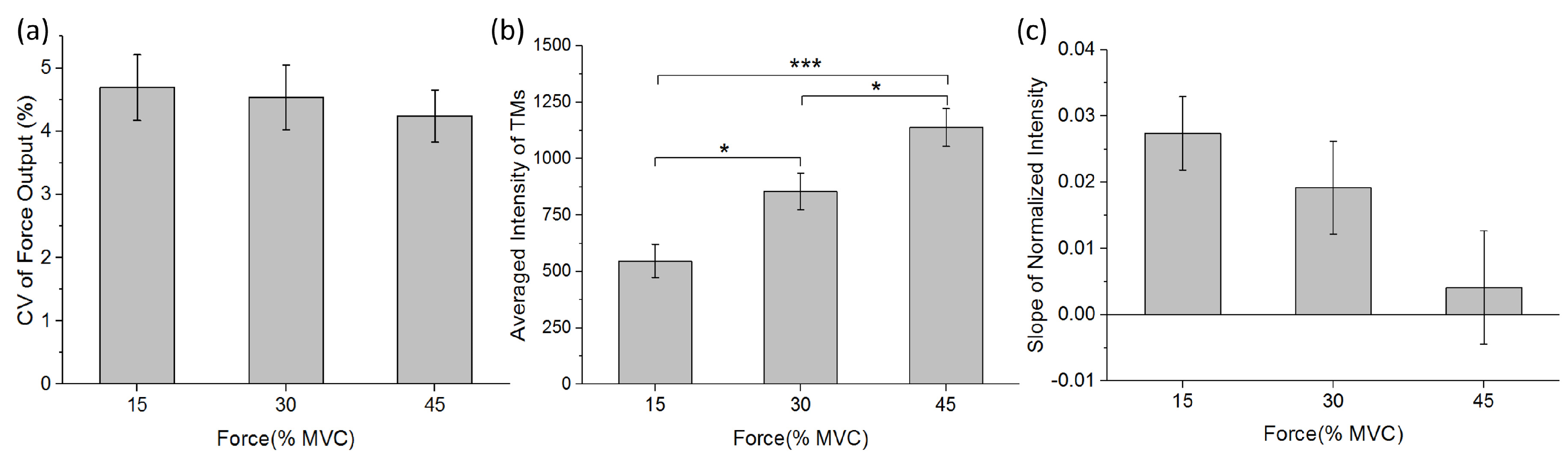 Sensors 19 00555 g005