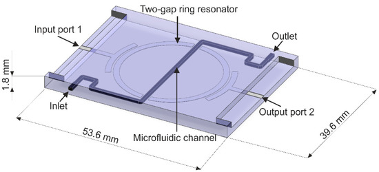 Sensors | Free Full-Text | Monolithic Microwave-Microfluidic Sensors ...