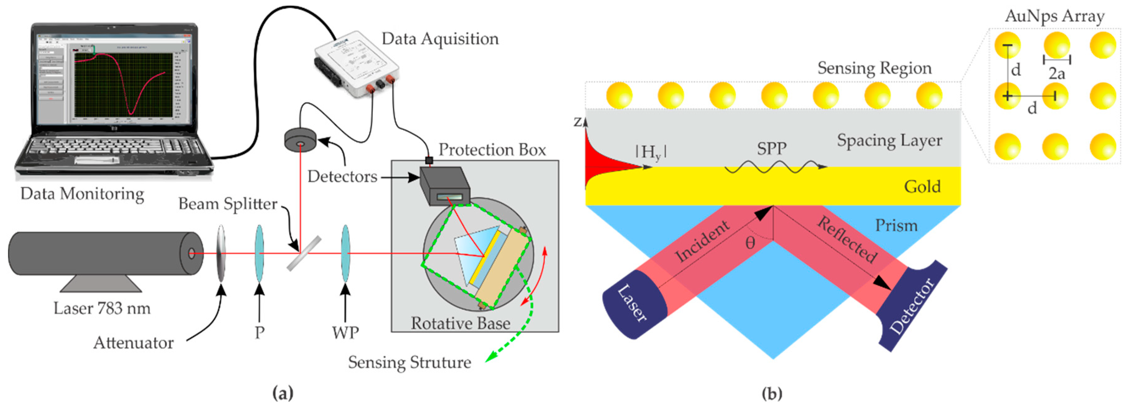 Sensors 19 00584 g001