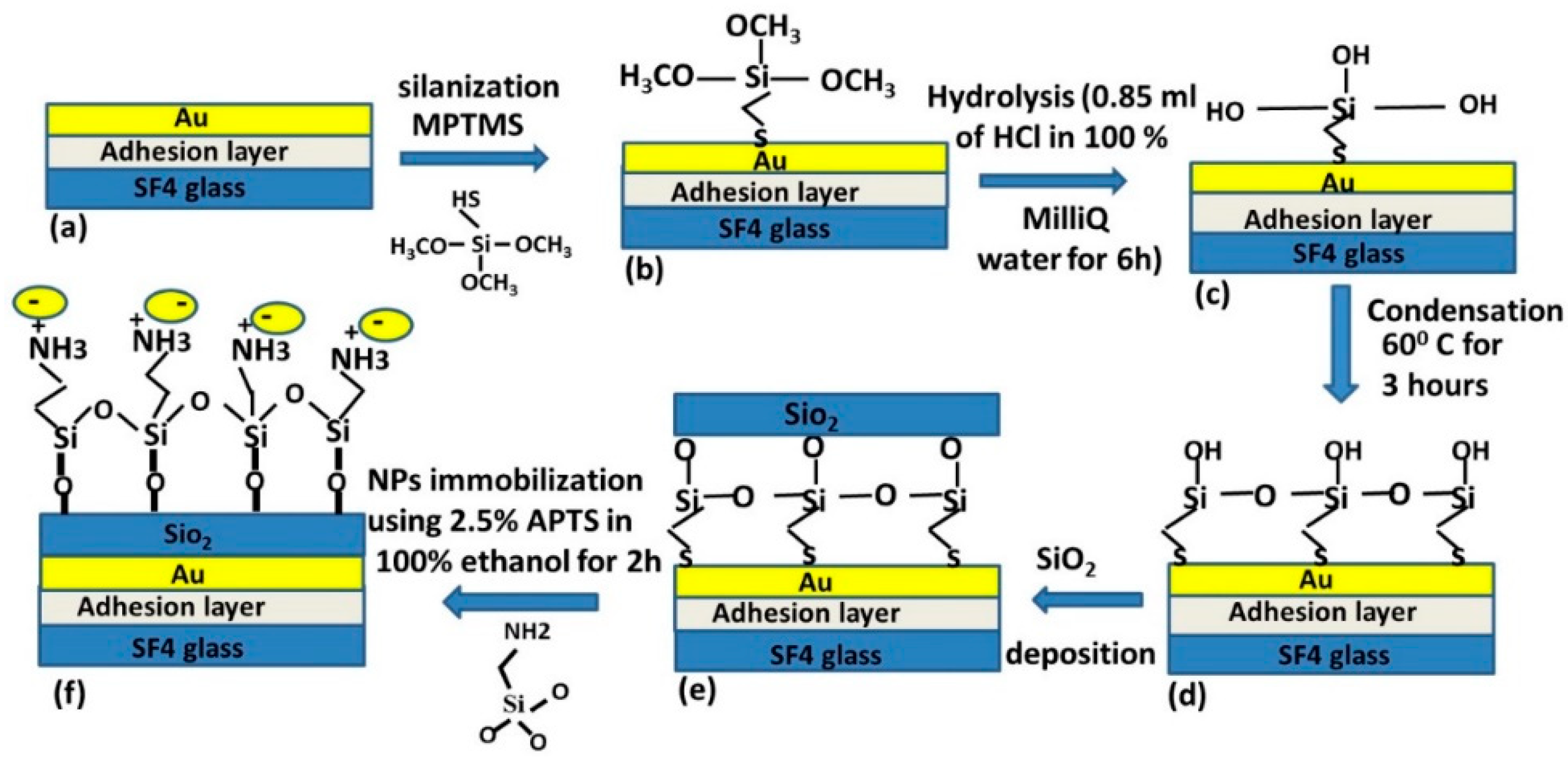Sensors 19 00584 g002