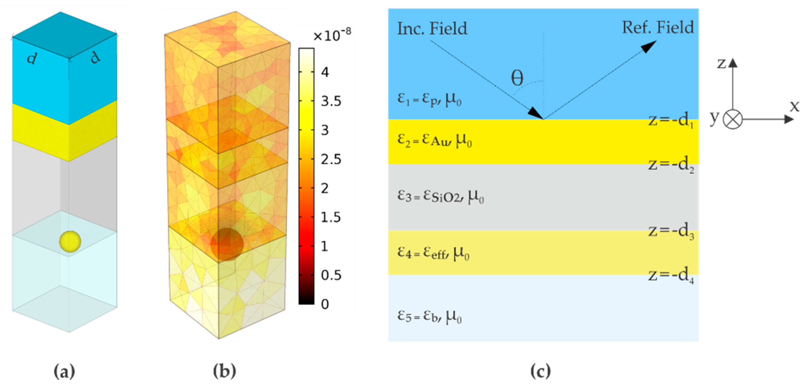 Sensors 19 00584 g004