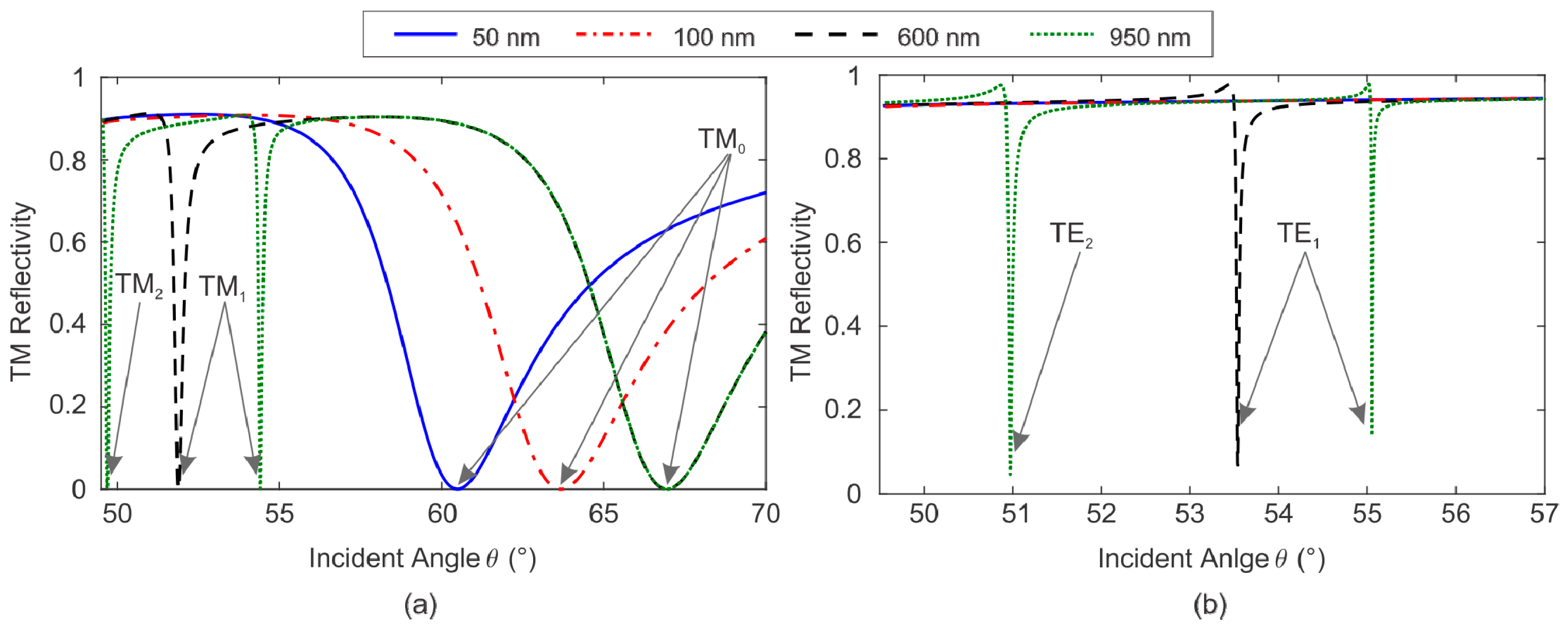 Sensors 19 00584 g005