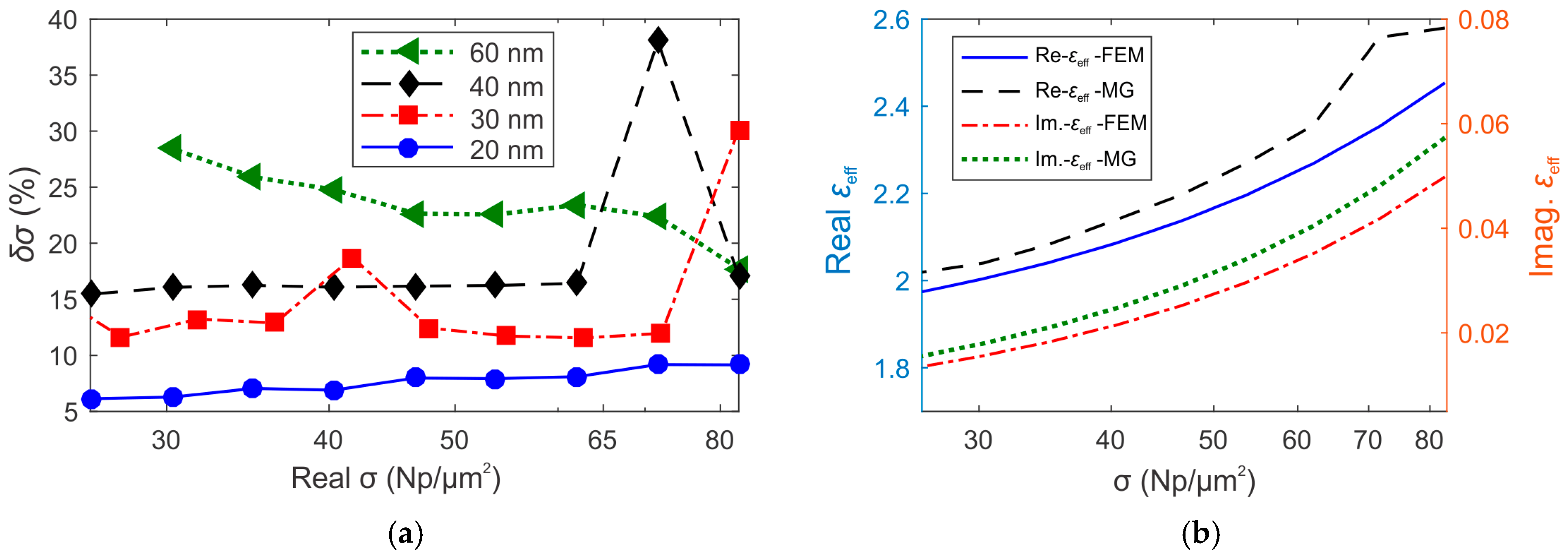 Sensors 19 00584 g010