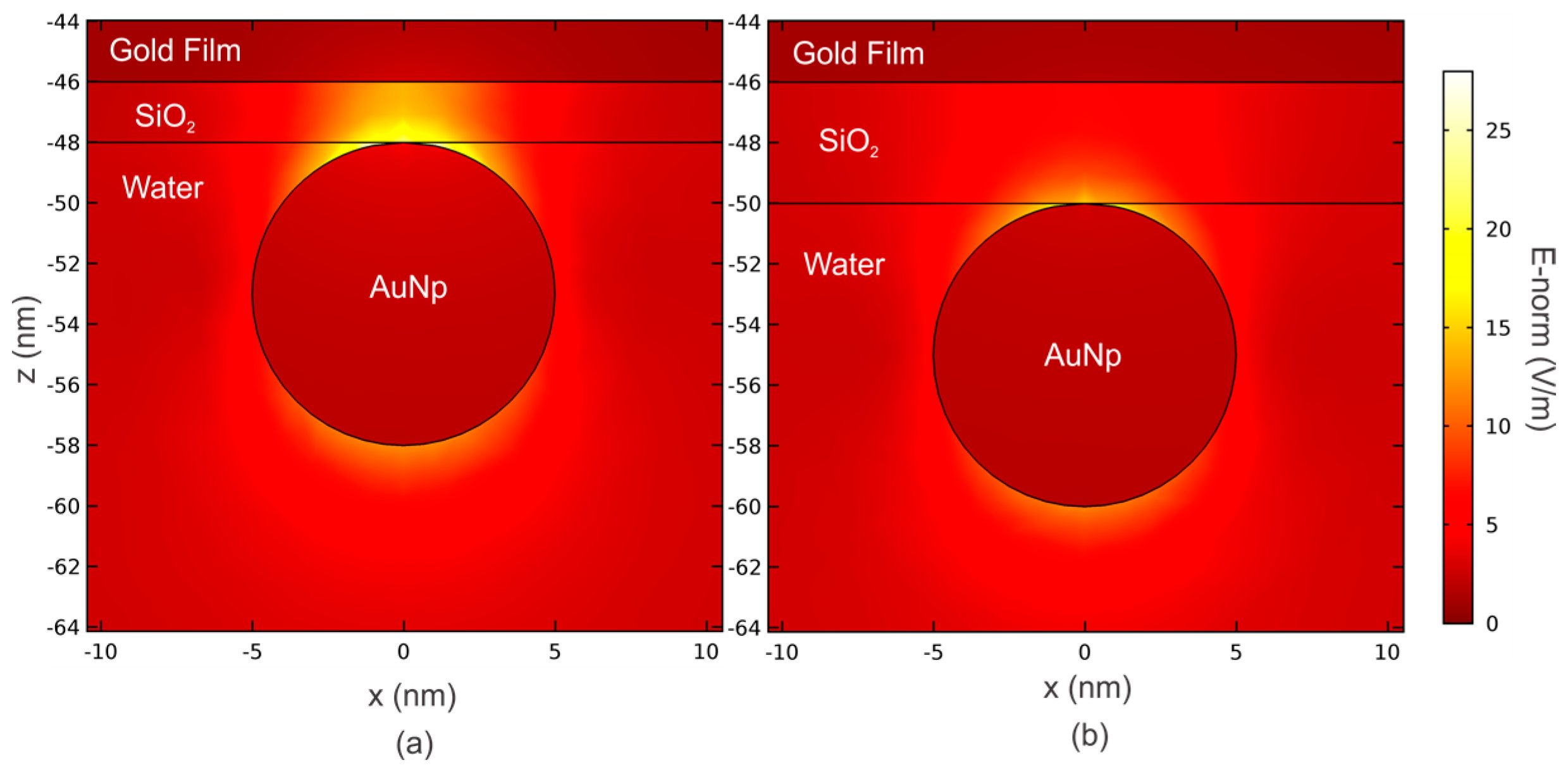 Sensors 19 00584 g011
