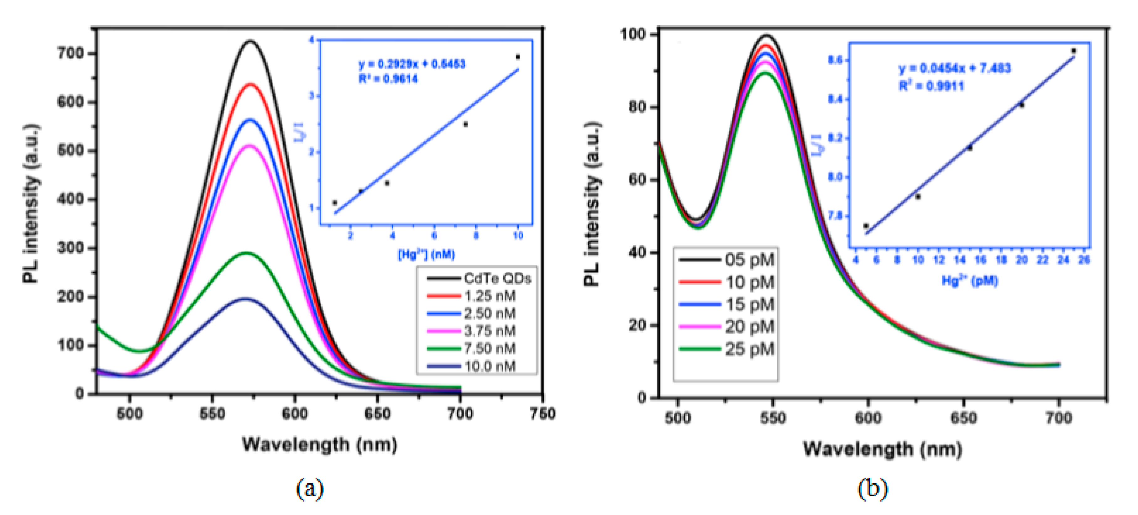 Sensors 19 00599 g008
