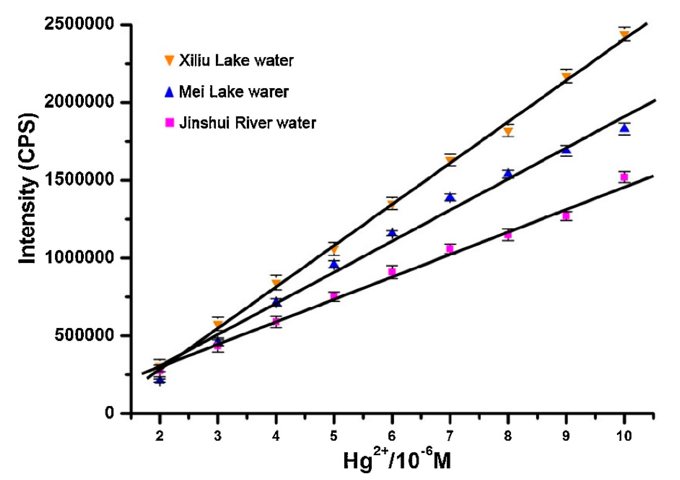 Sensors 19 00599 g012