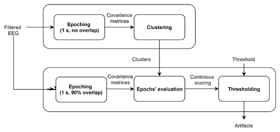 Figure 5  fMRI Artefact Rejection and Sleep Scoring Toolbox