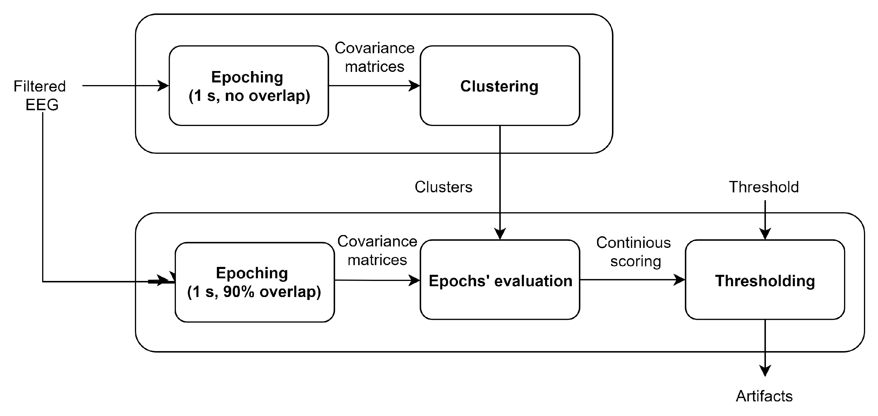 Figure 5  fMRI Artefact Rejection and Sleep Scoring Toolbox