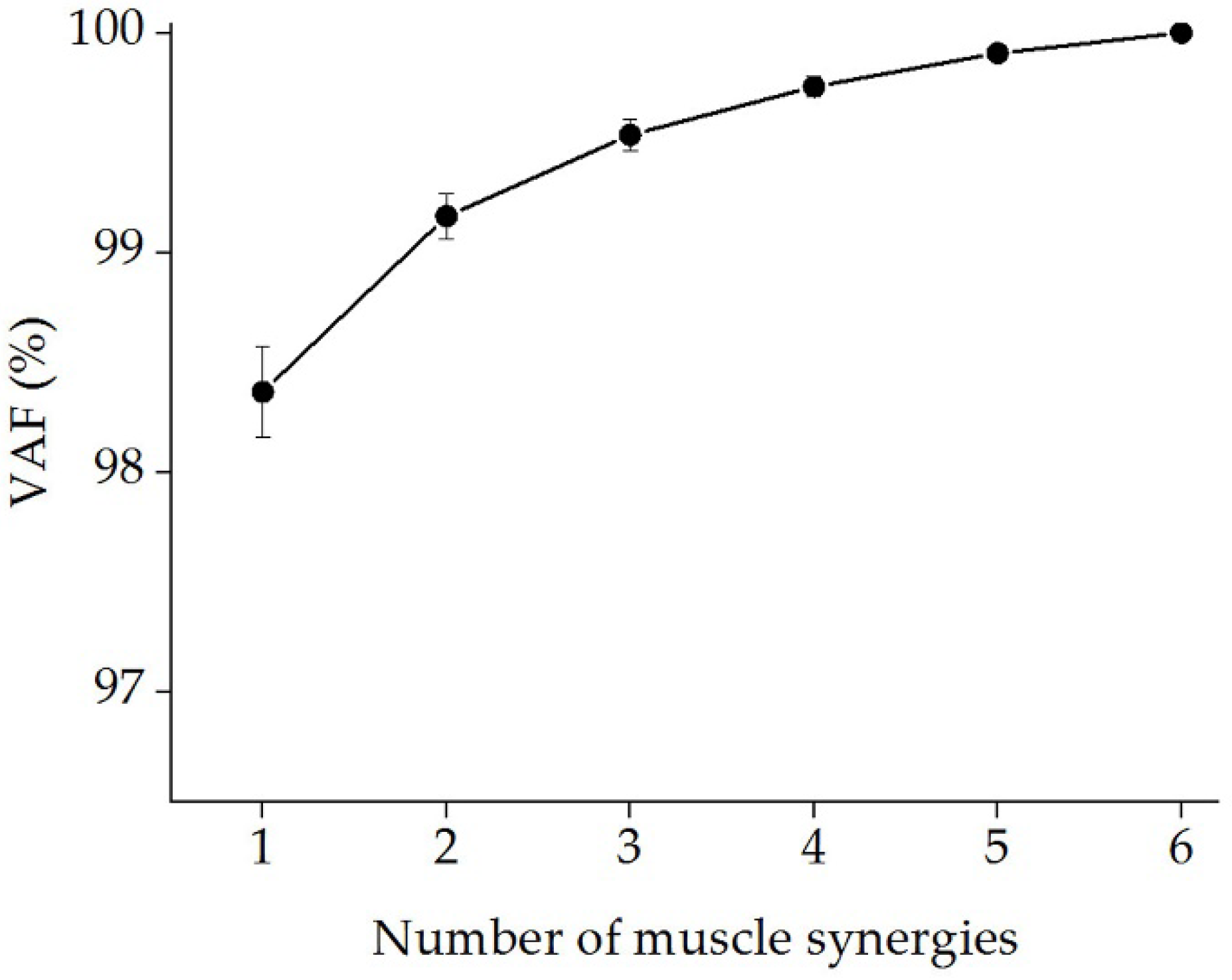 Muscle recognition diagram