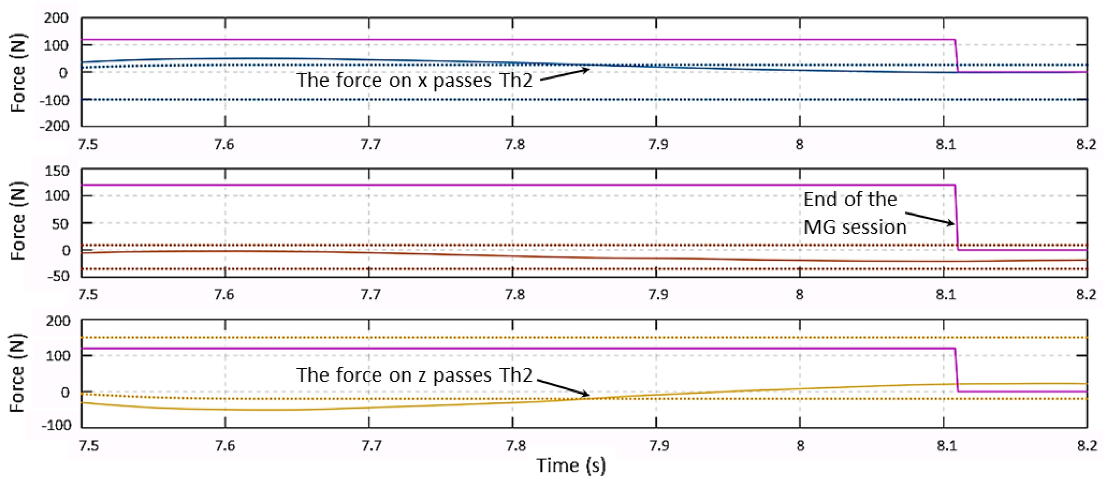 Sensors Free Full Text Smart Sensors Applications For A New Paradigm Of A Production Line Html