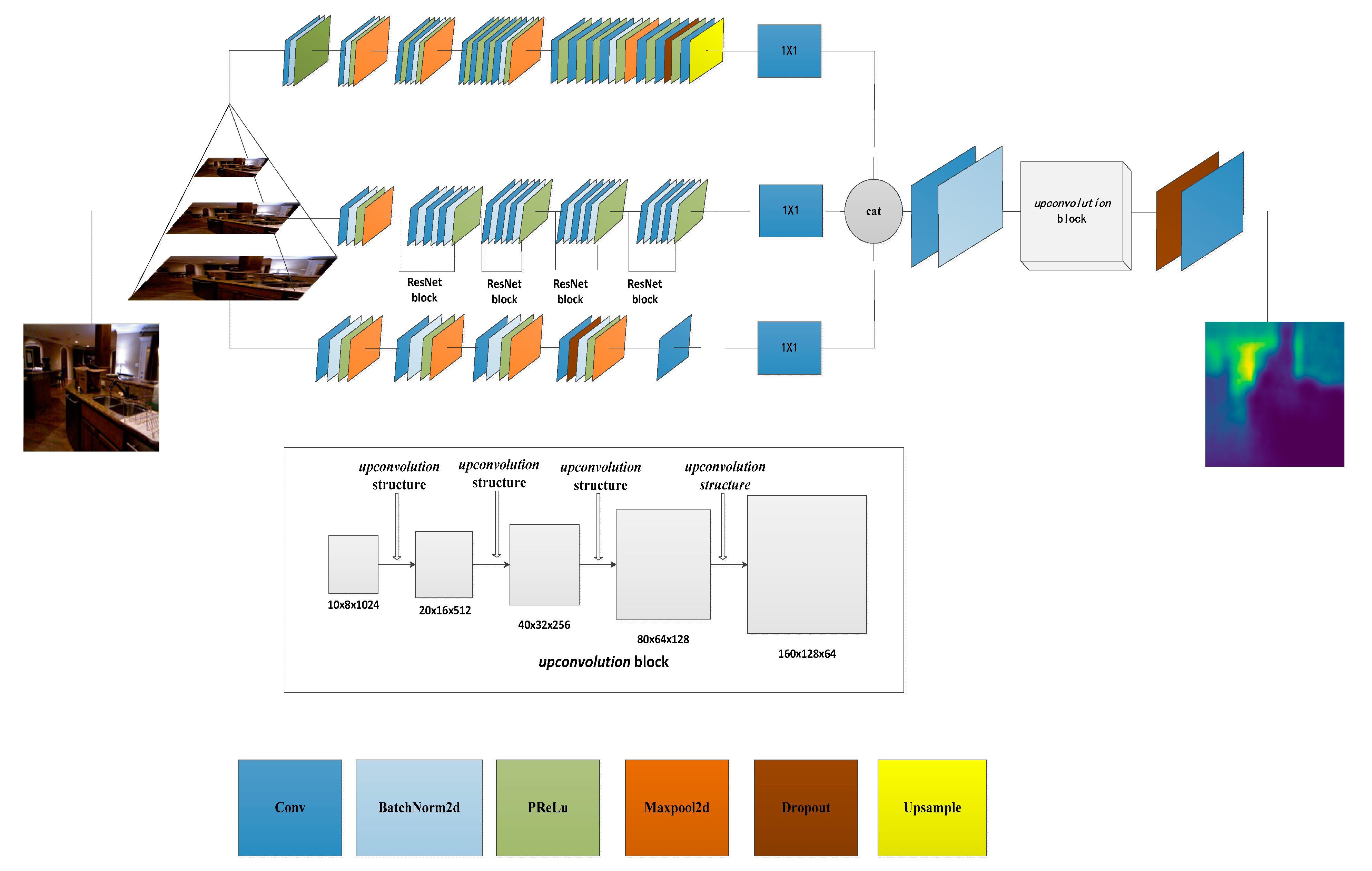 Sensors | Free Full-Text | Predicting Depth from Single ...