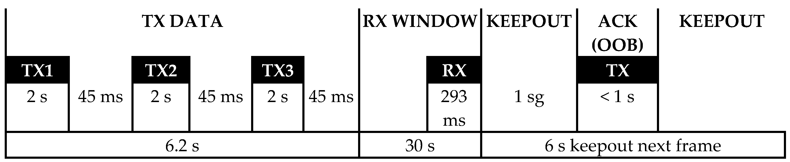 Sensors 19 00675 g001