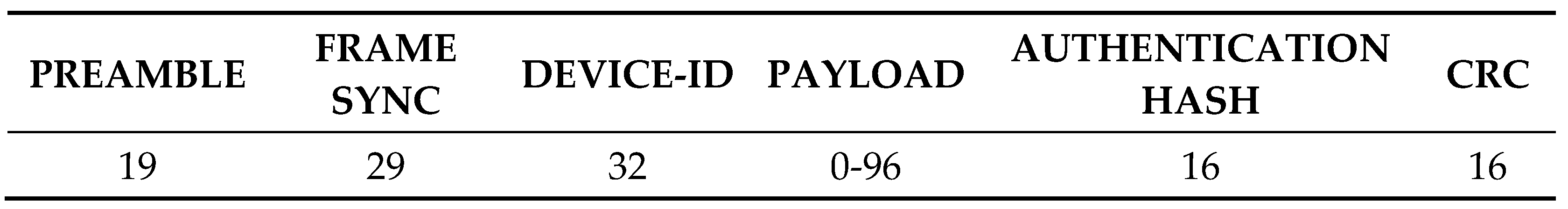 Sensors 19 00675 g002